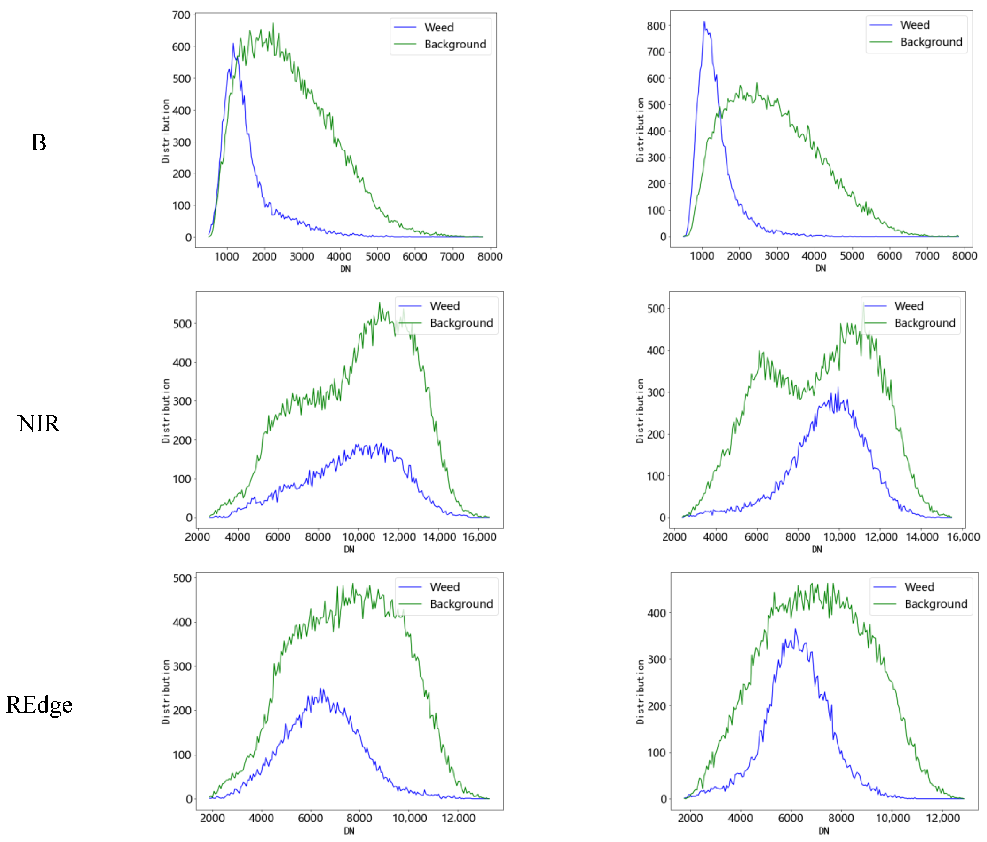 Agriculture 15 01471 g007b