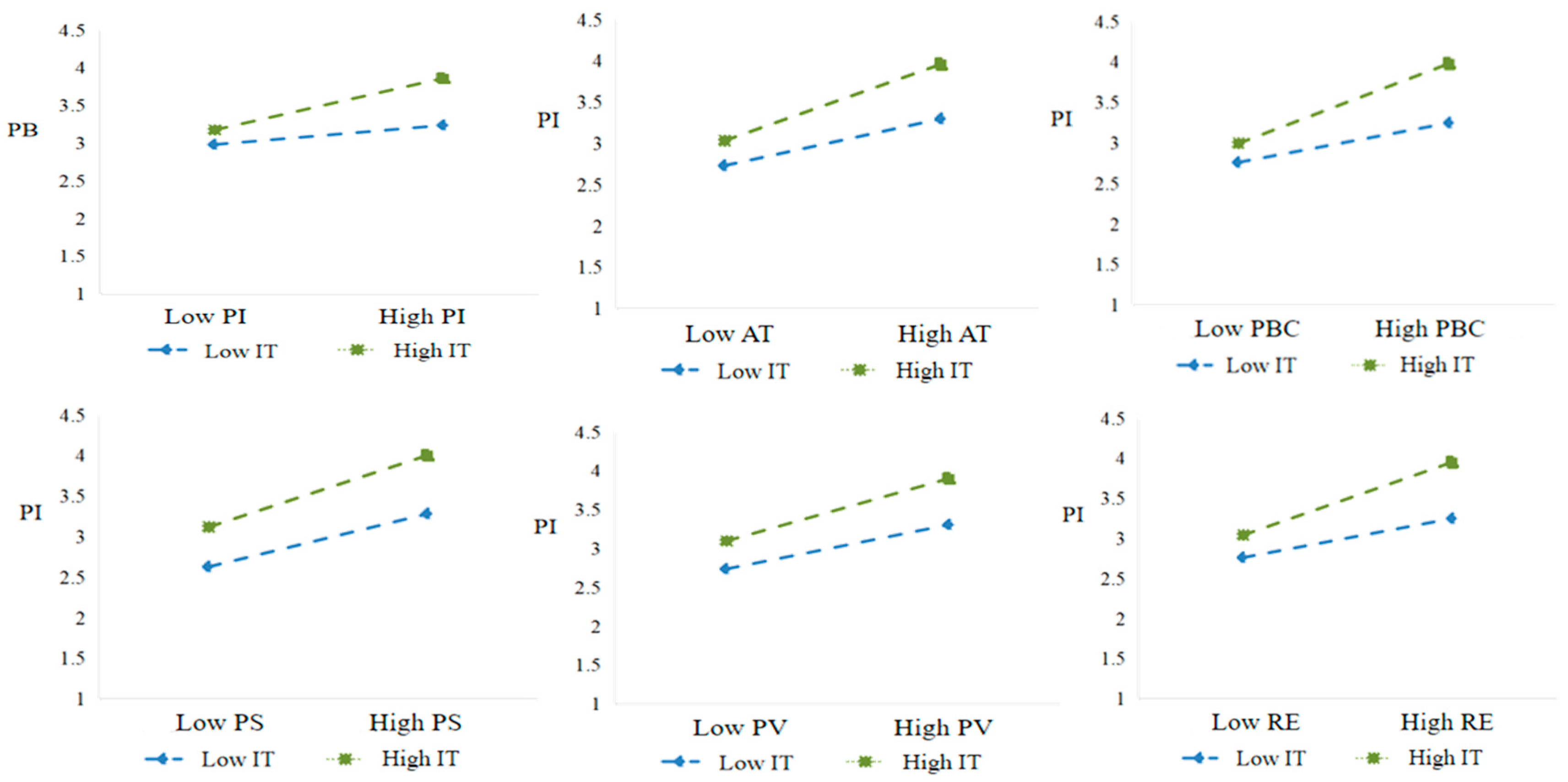 Agriculture 15 01473 g004
