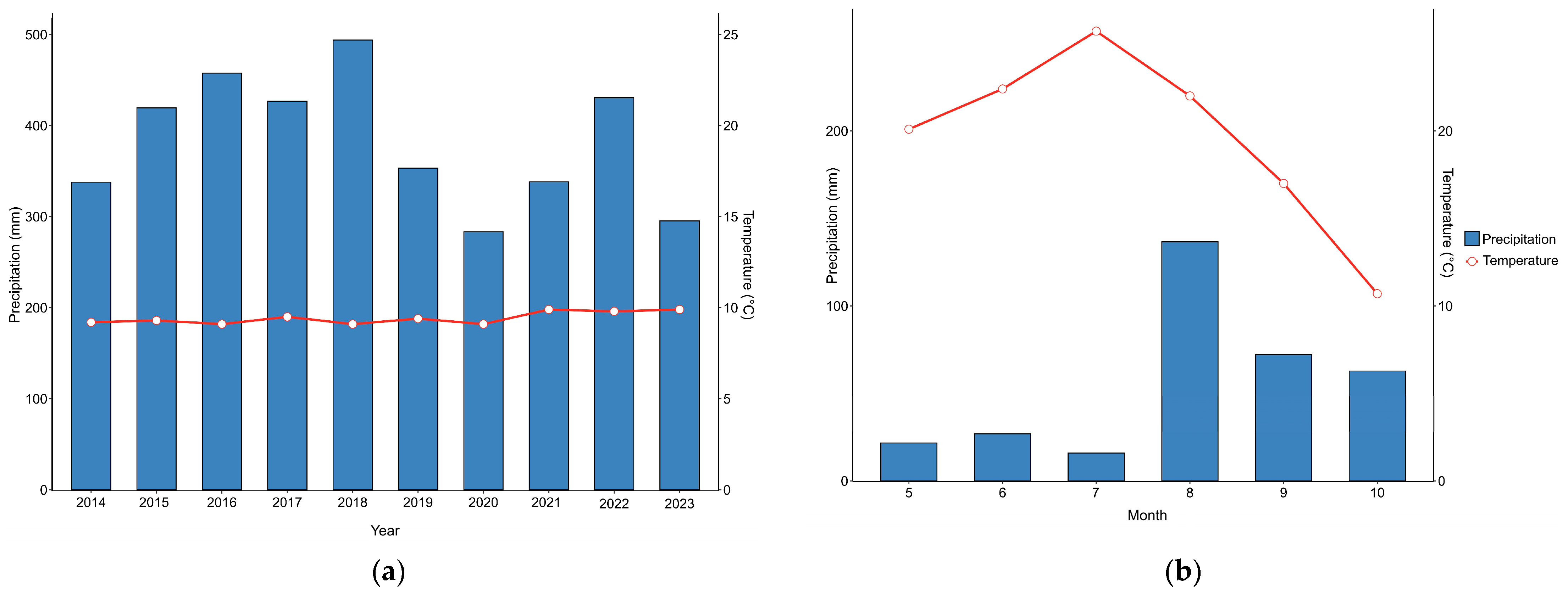 Agriculture 15 01474 g001