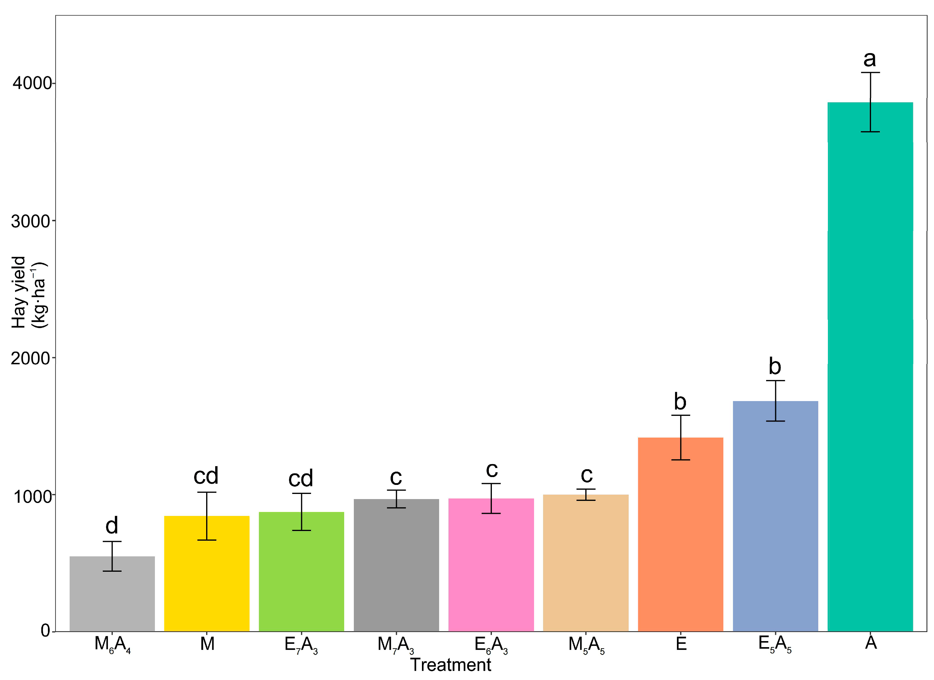 Agriculture 15 01474 g003