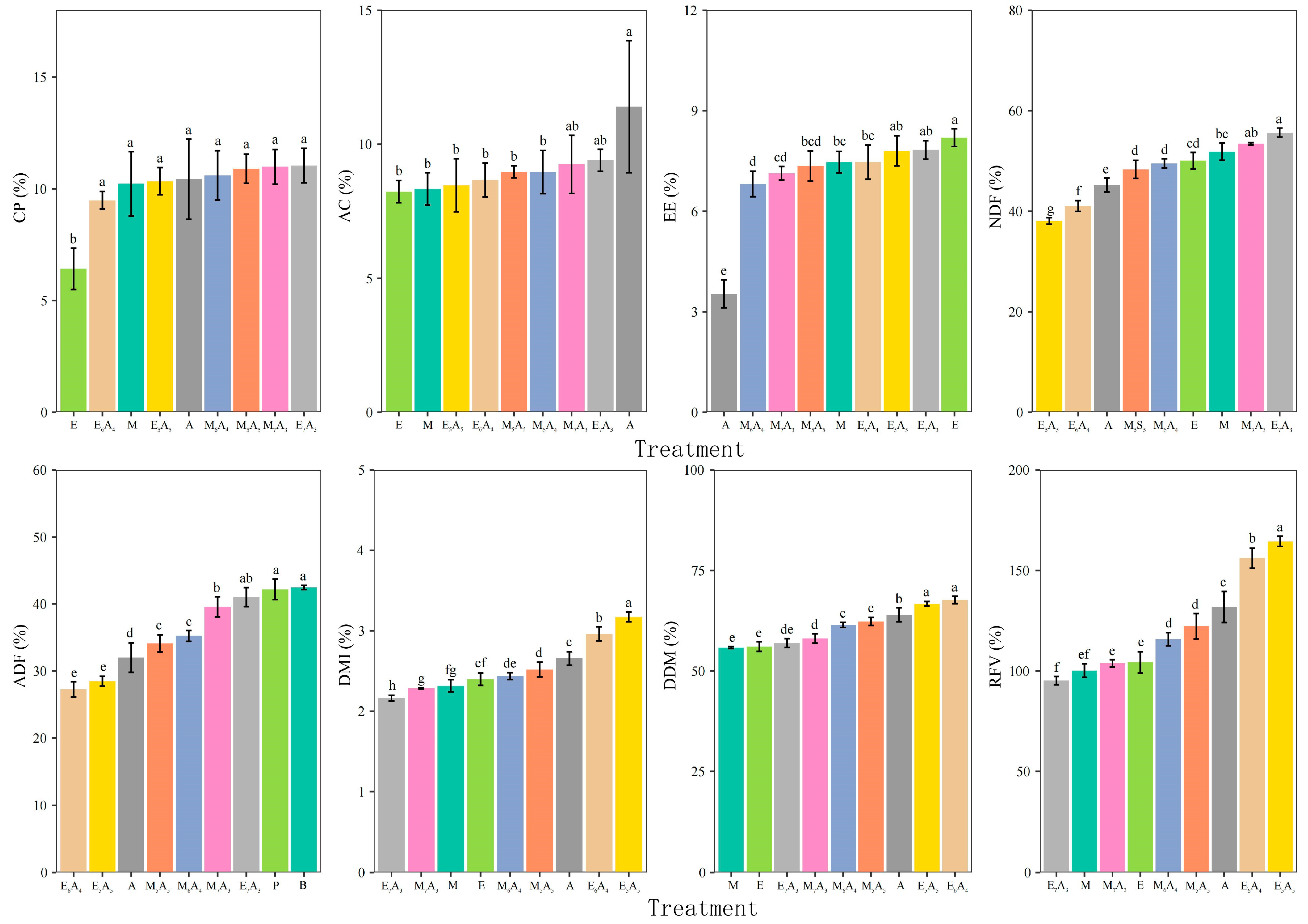 Agriculture 15 01474 g004