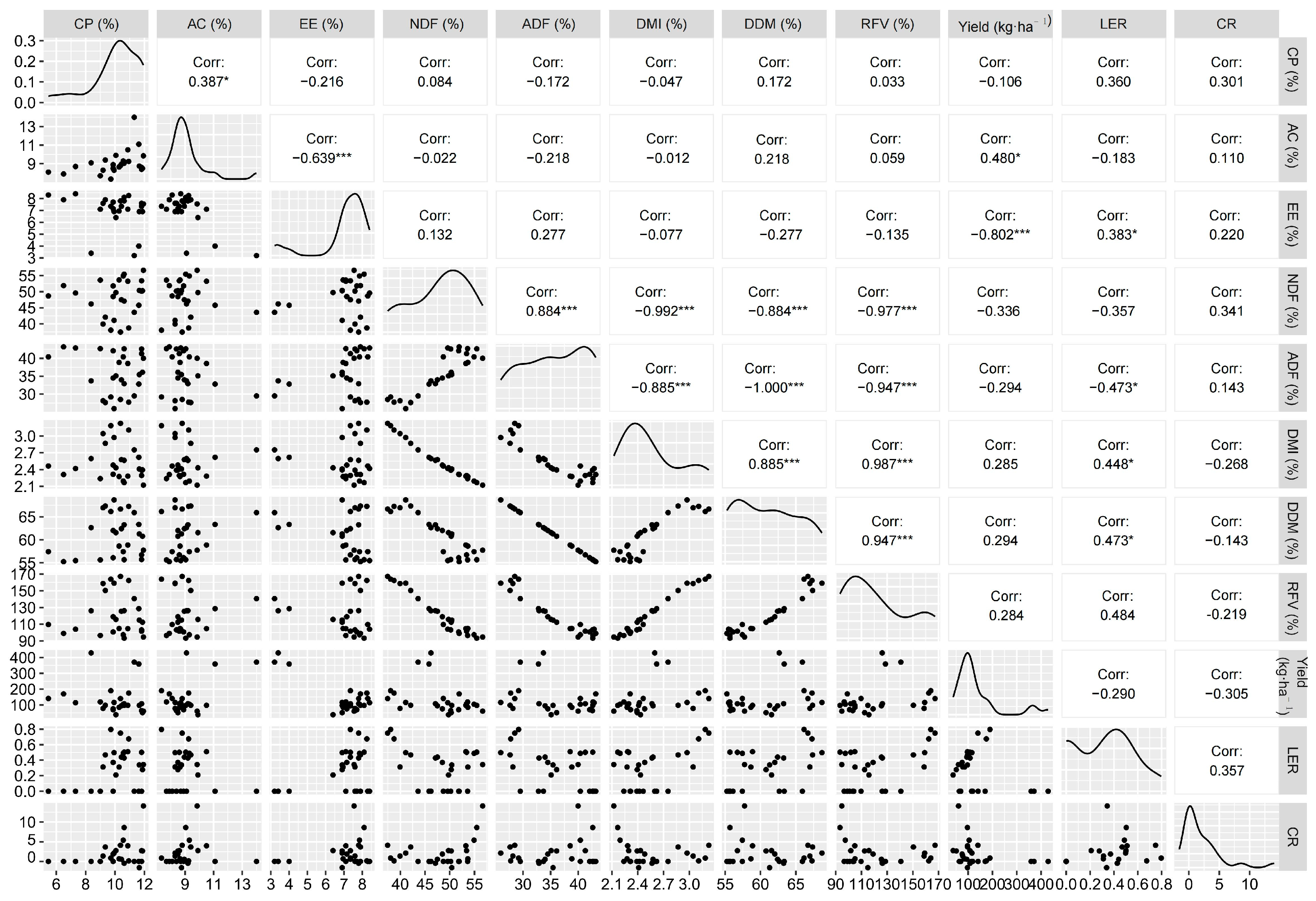 Agriculture 15 01474 g005
