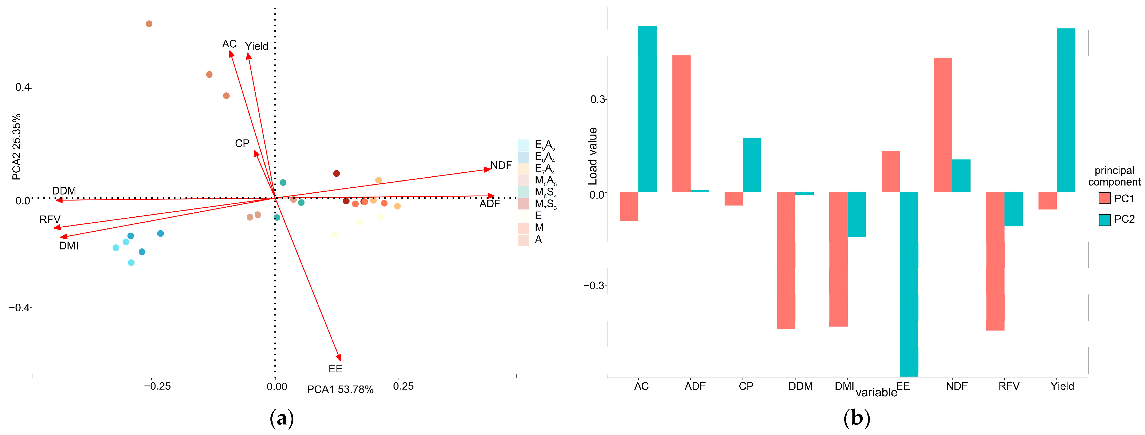 Agriculture 15 01474 g006