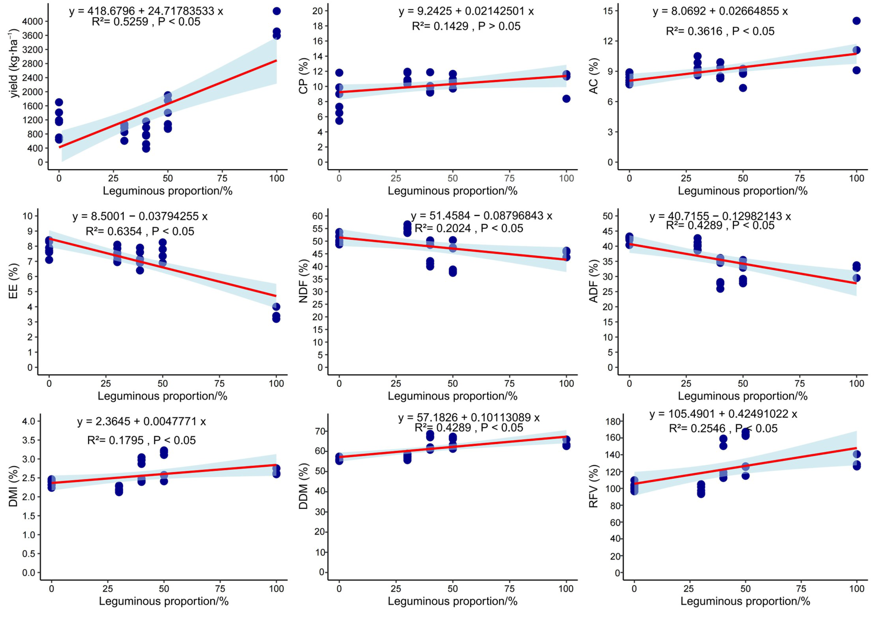 Agriculture 15 01474 g007