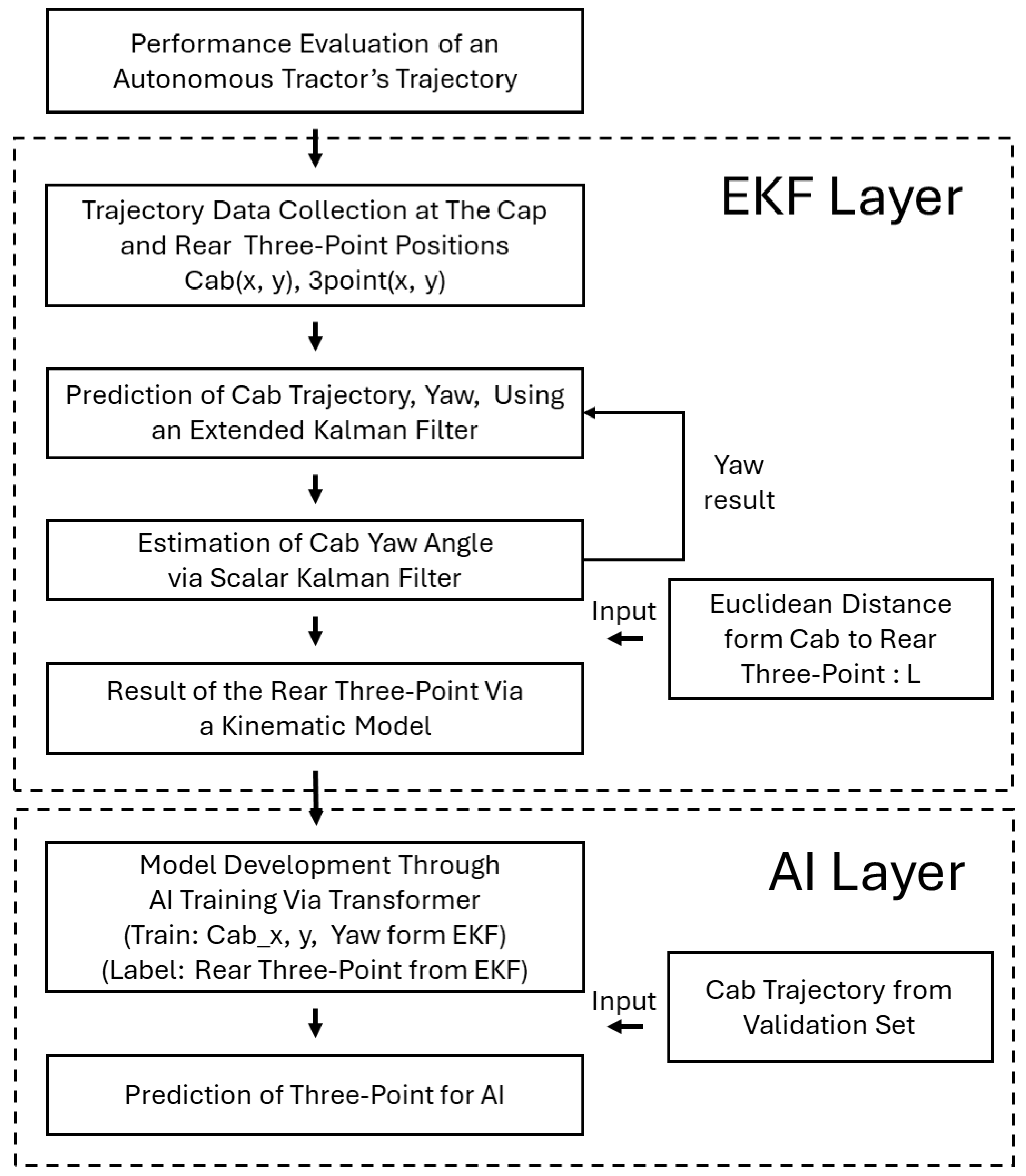 Agriculture 15 01475 g001