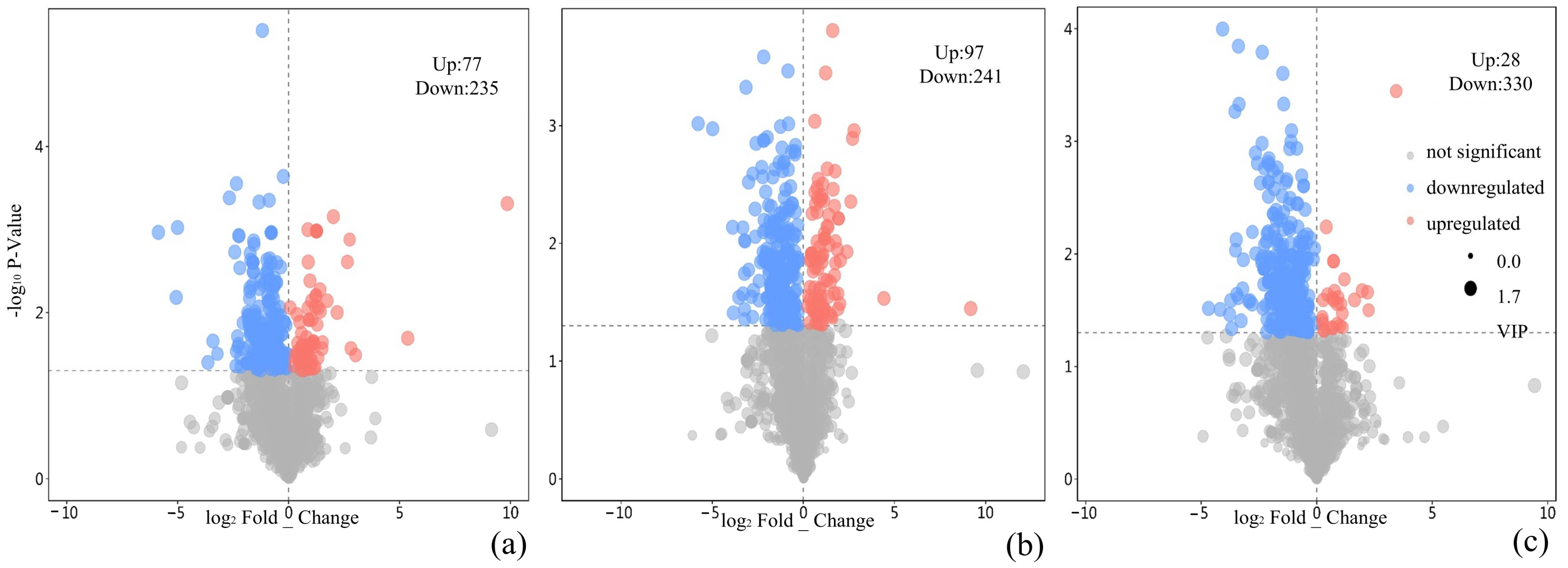 Agriculture 15 01478 g005