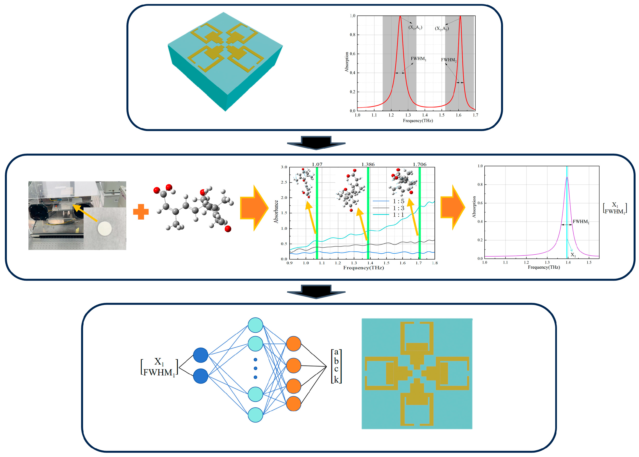 Agriculture 15 01481 g003