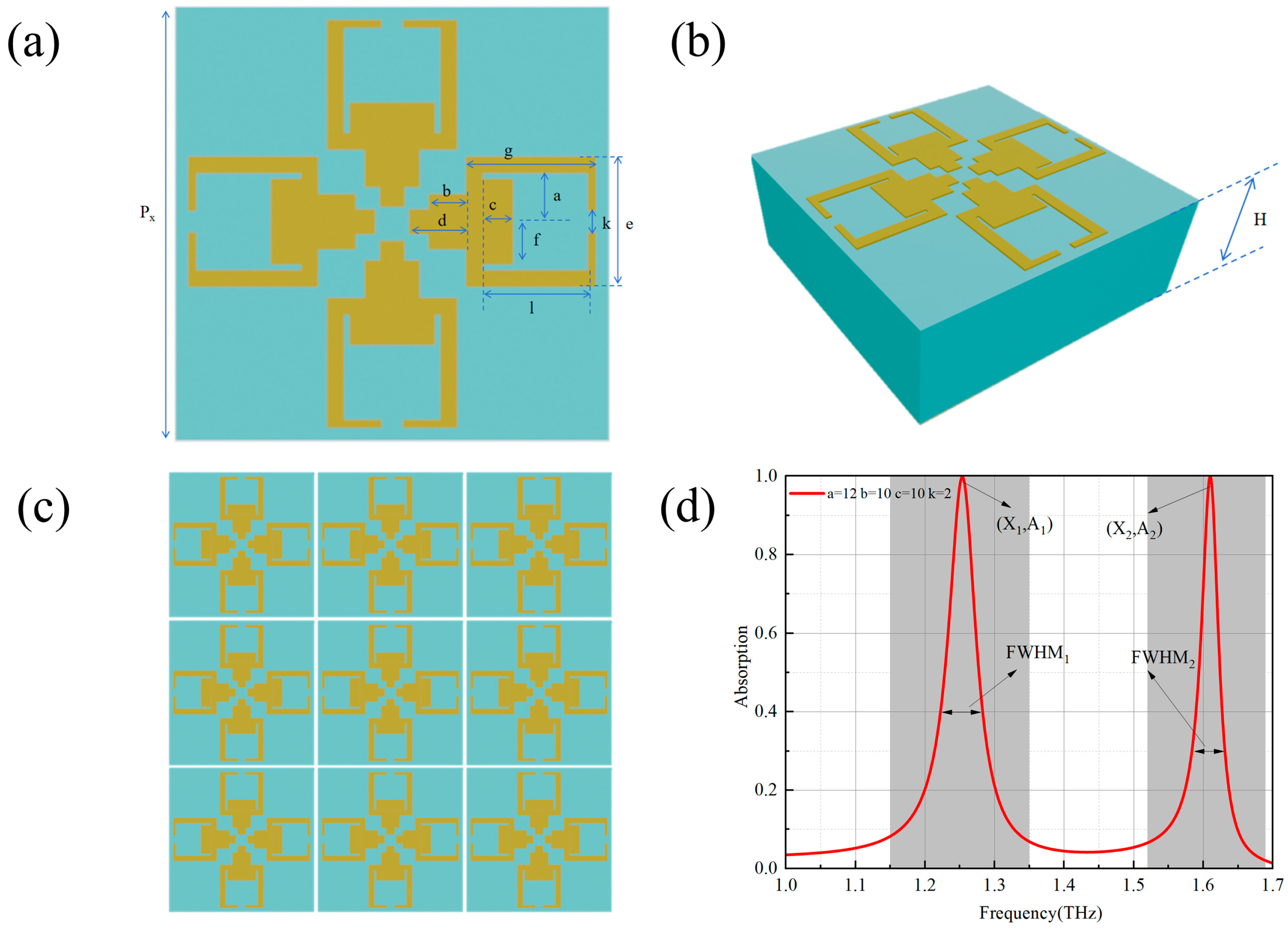Agriculture 15 01481 g004