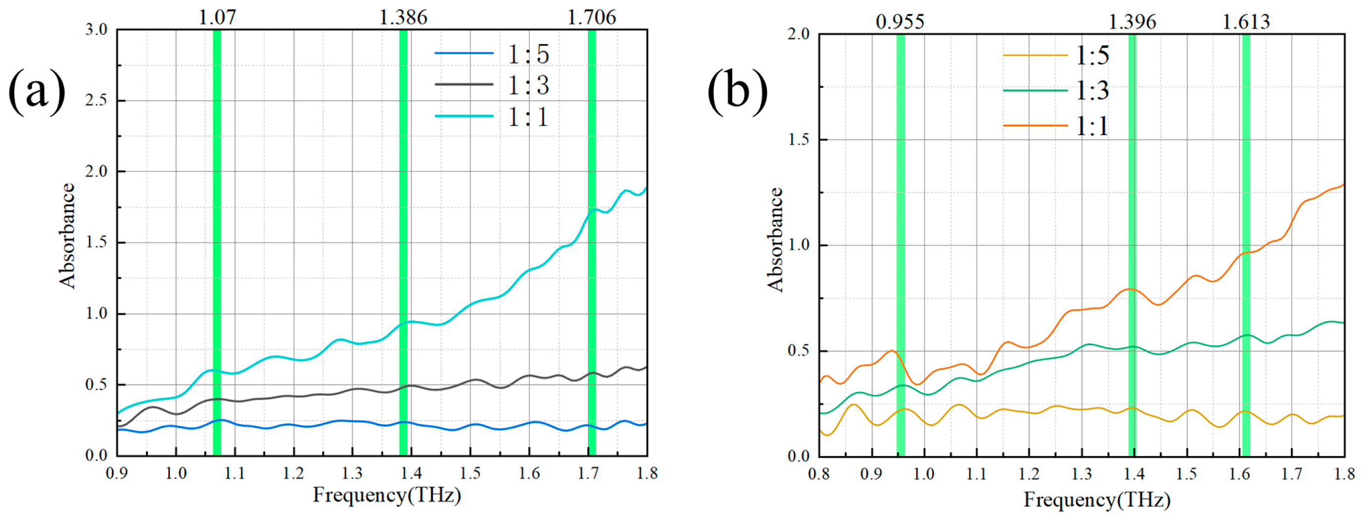 Agriculture 15 01481 g006
