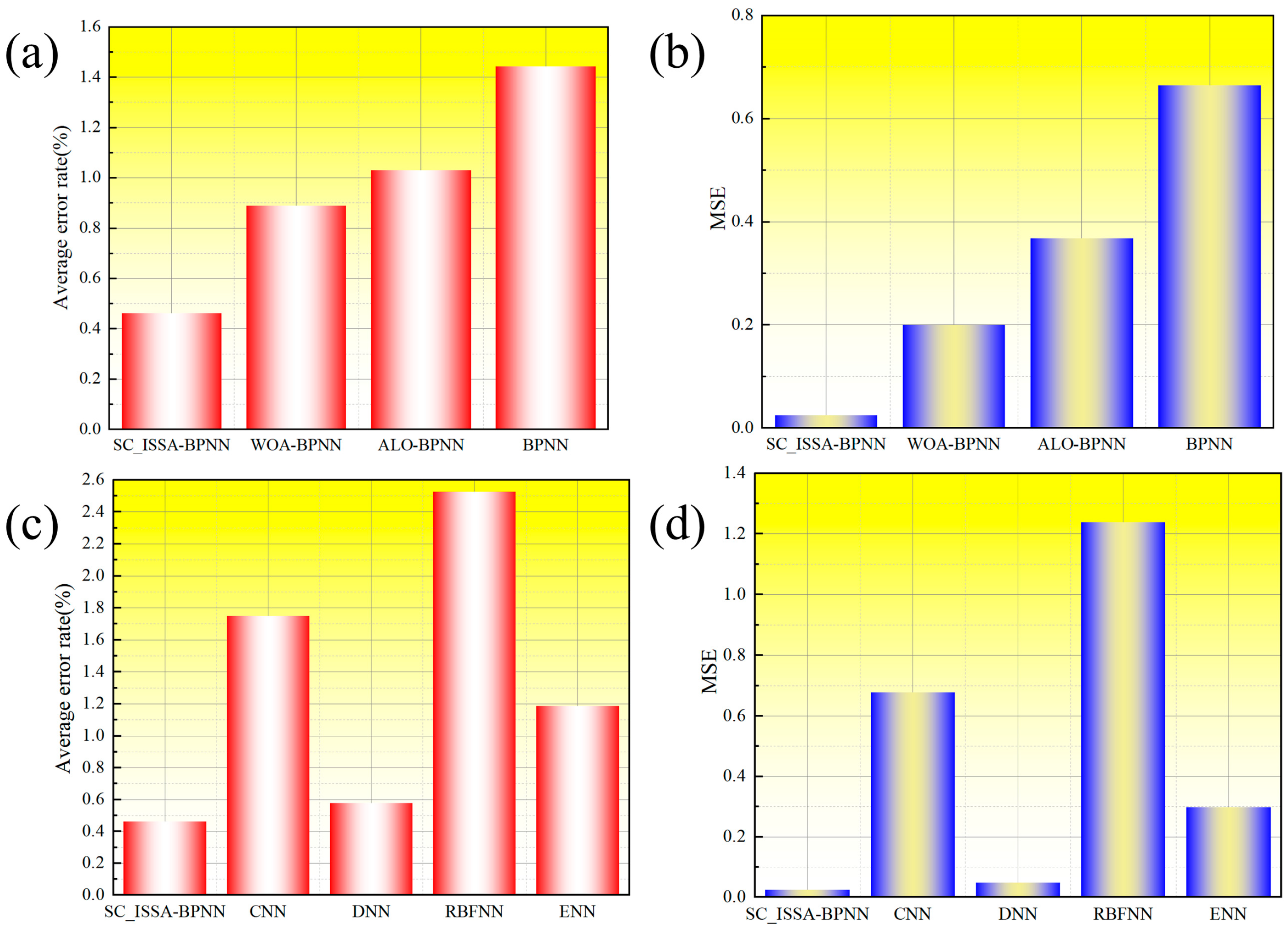 Agriculture 15 01481 g008