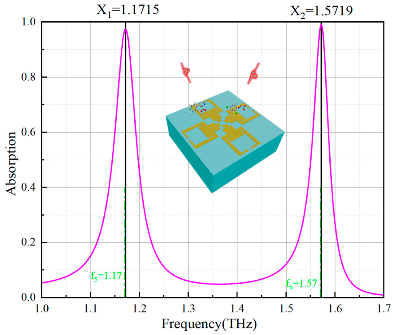 Agriculture 15 01481 g014