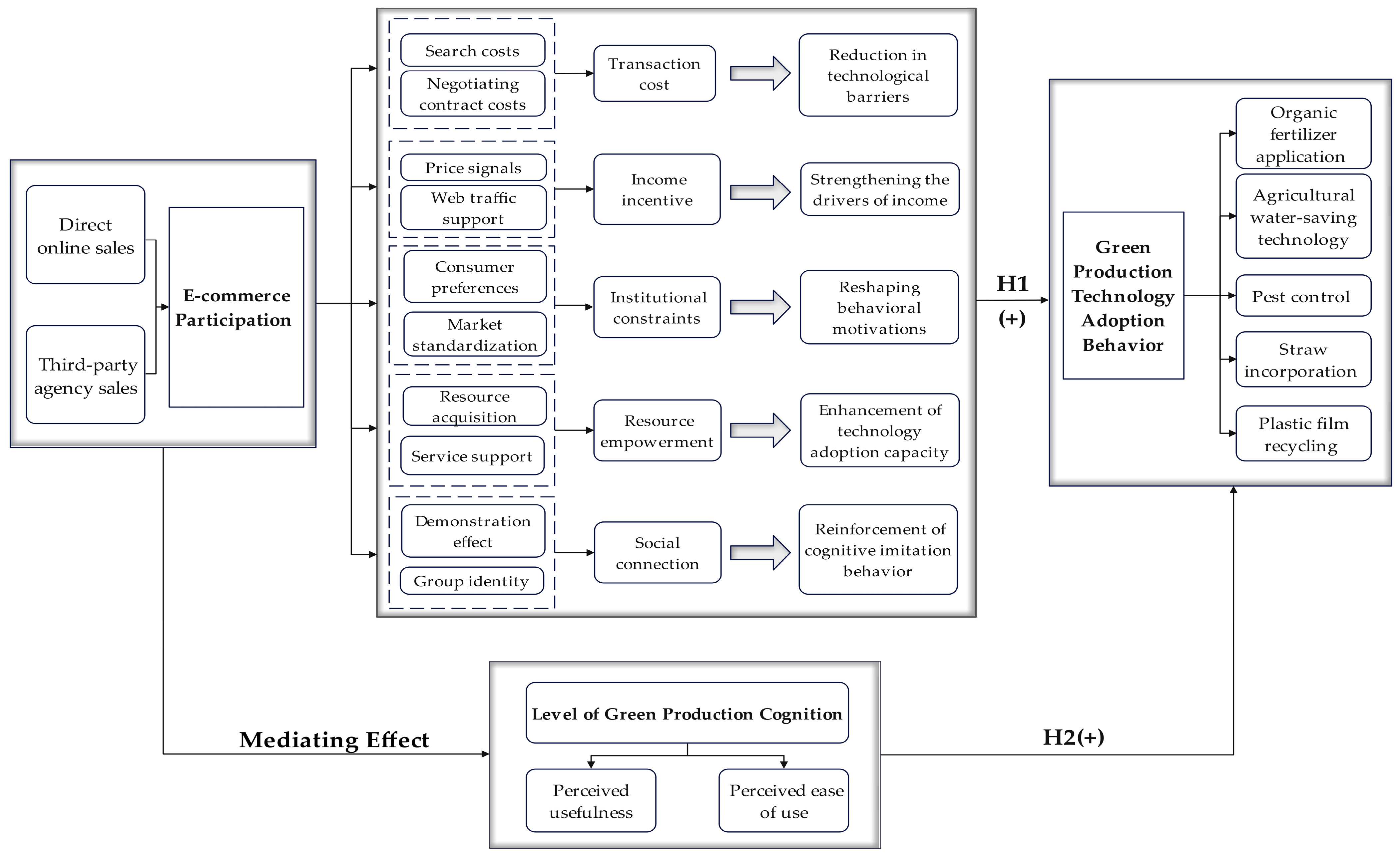 Agriculture 15 01483 g001