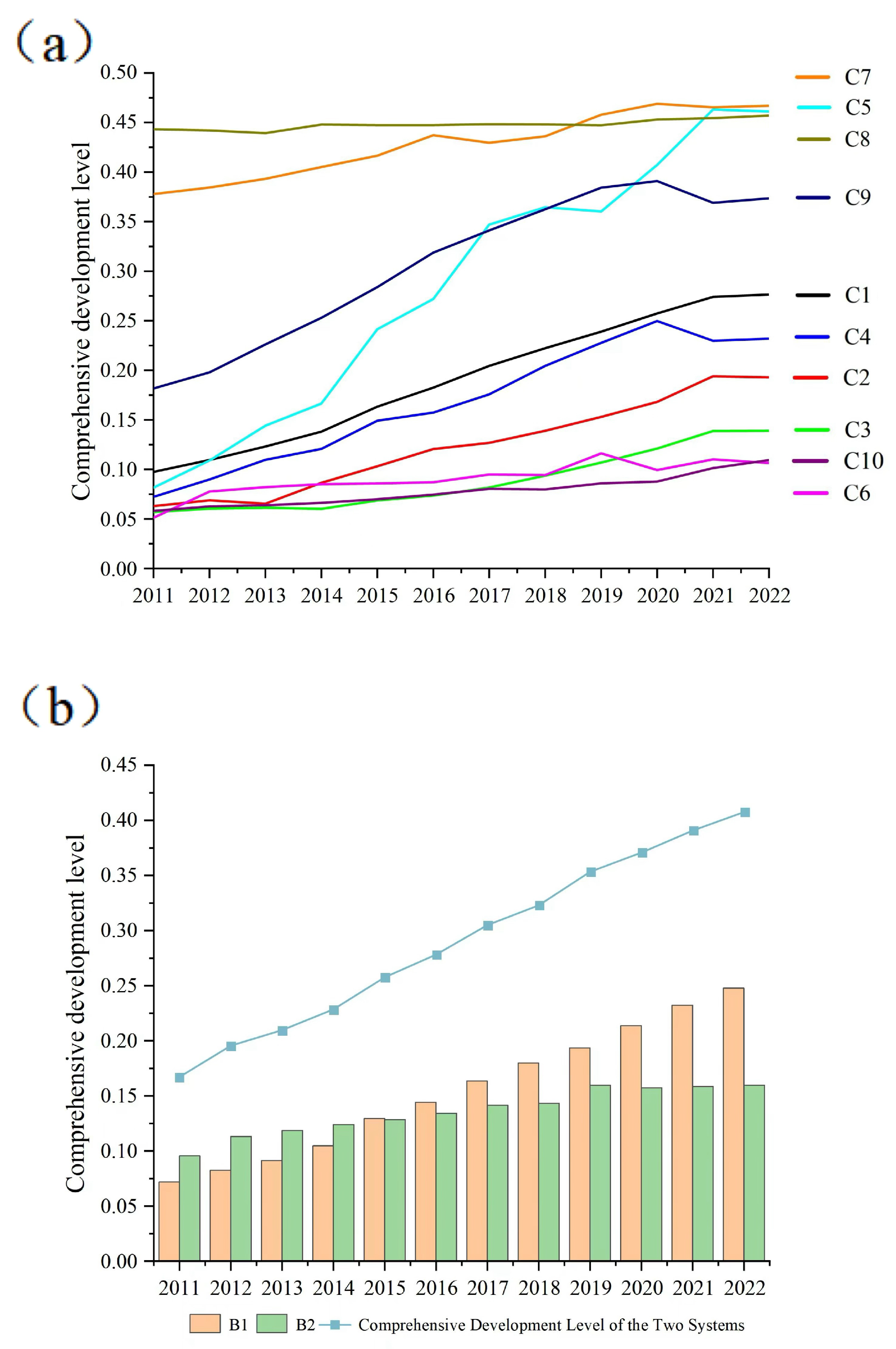 Agriculture 15 01491 g005