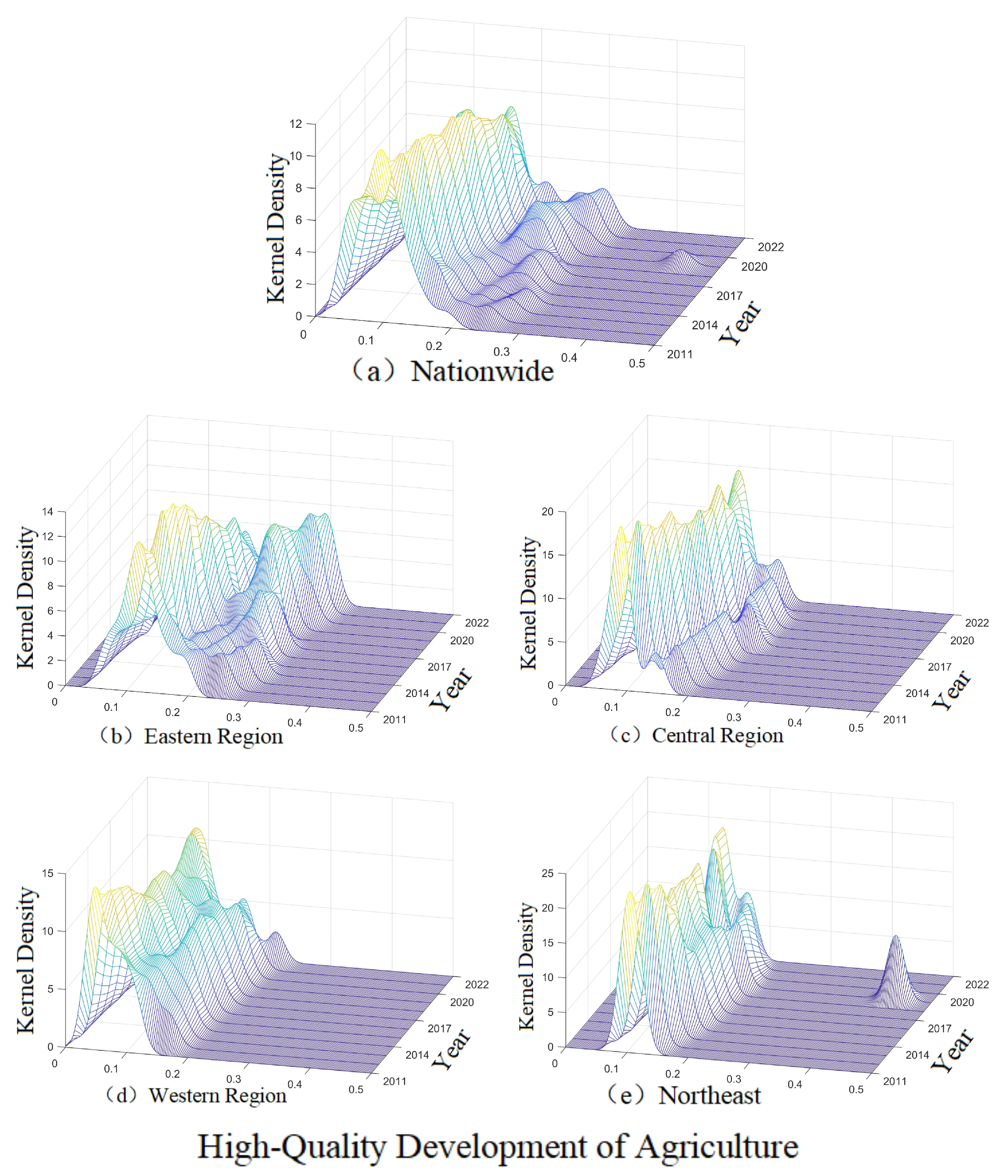 Agriculture 15 01491 g007