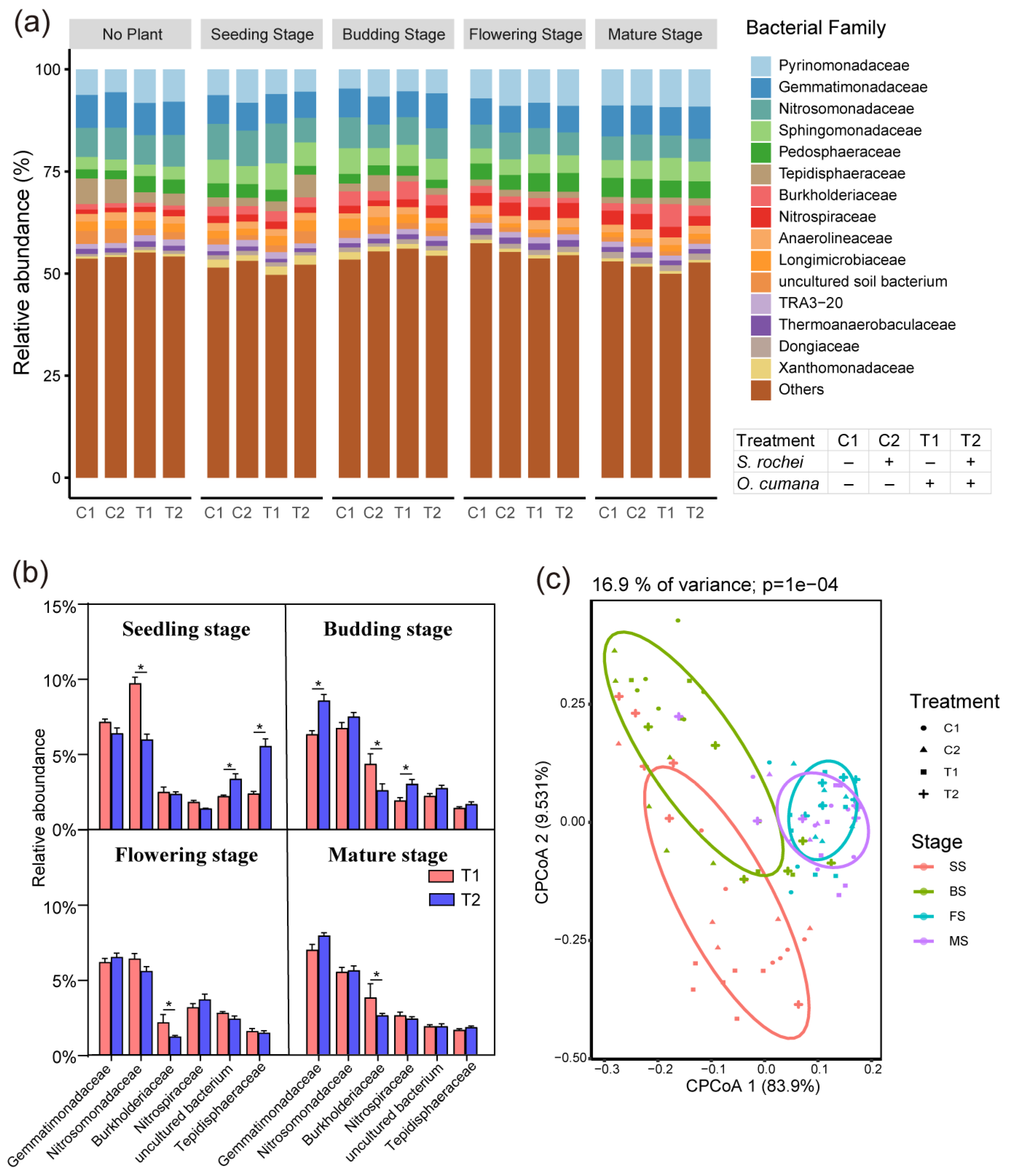 Agriculture 15 01492 g004