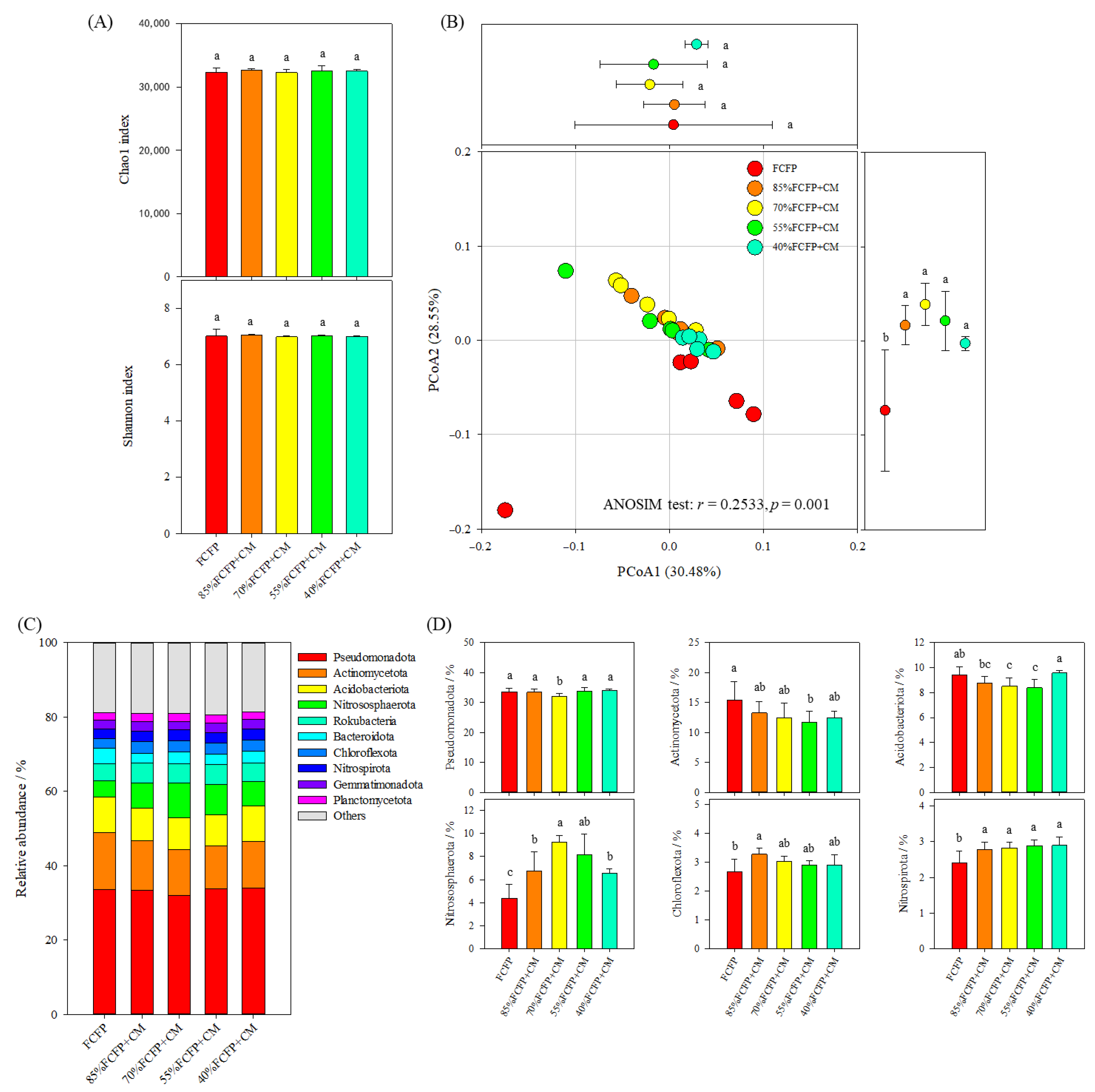 Agriculture 15 01493 g002