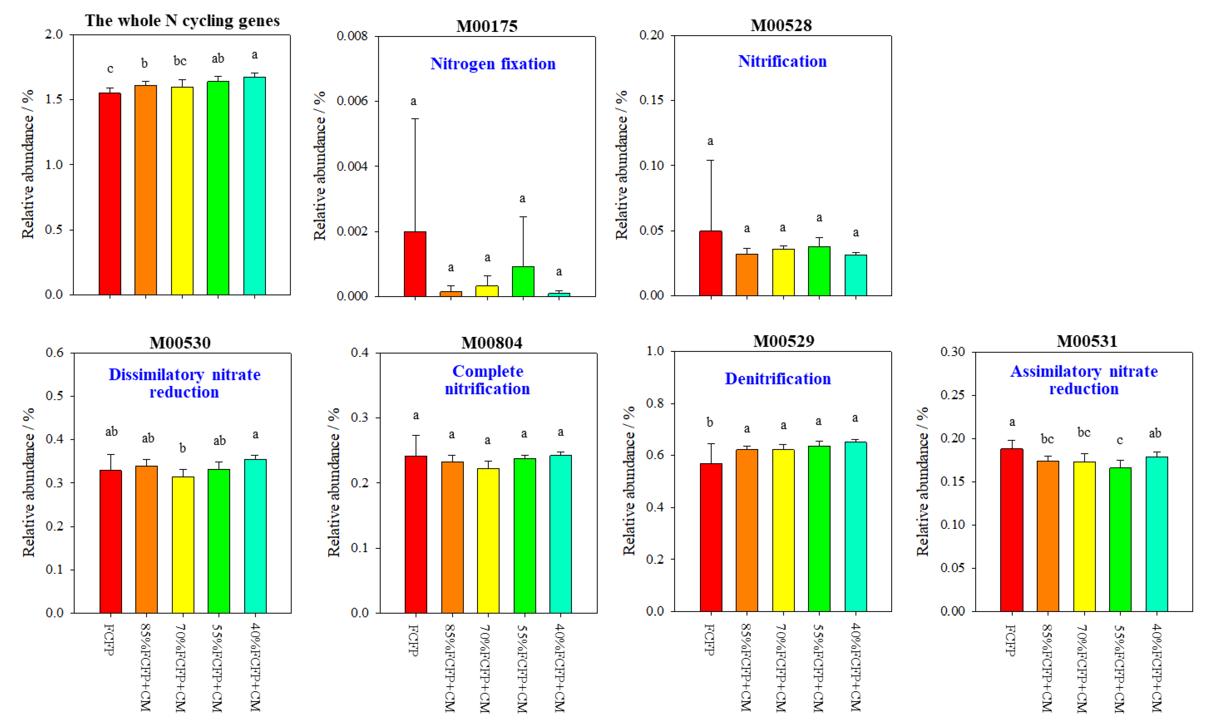 Agriculture 15 01493 g004