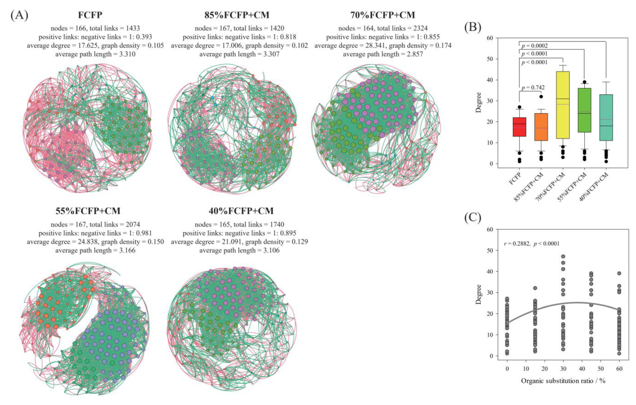 Agriculture 15 01493 g005