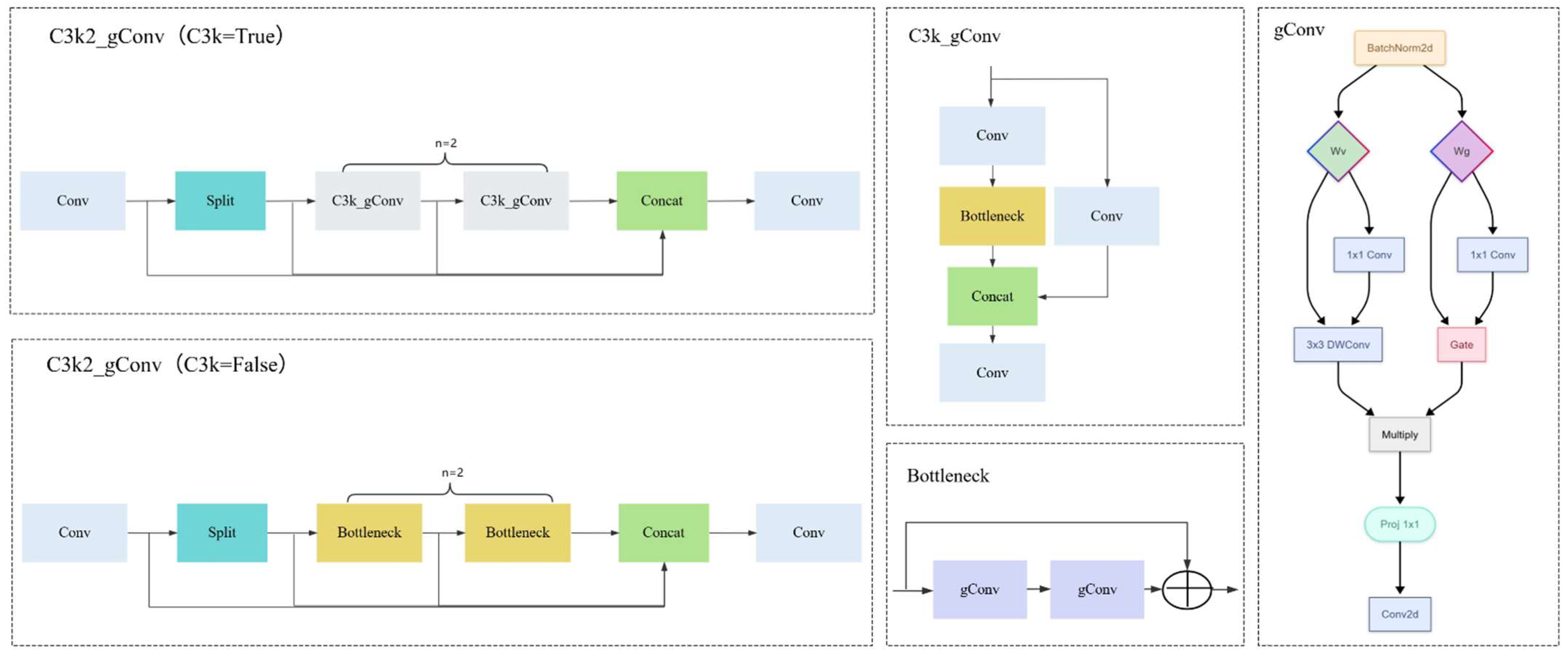 Agriculture 15 01497 g005