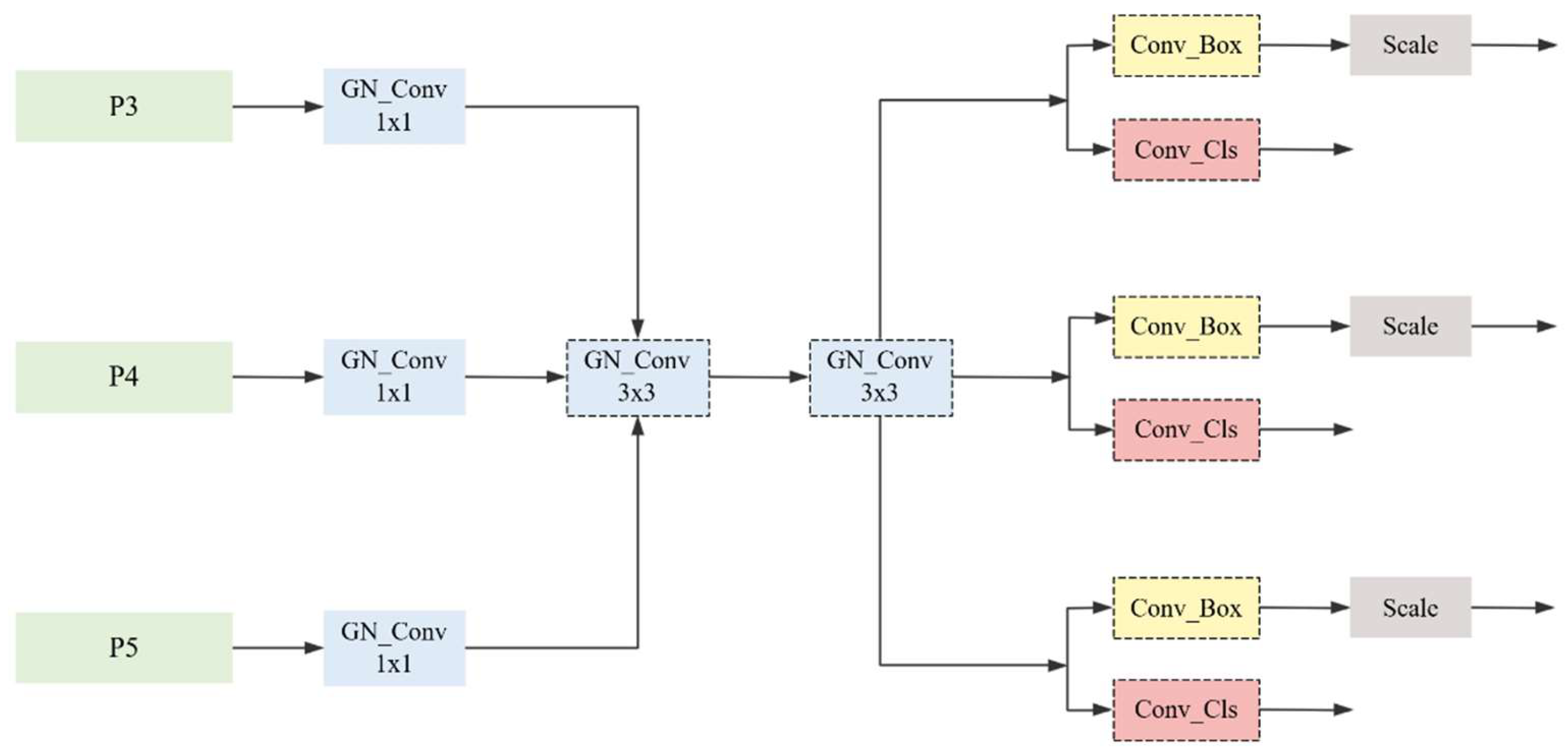 Agriculture 15 01497 g006