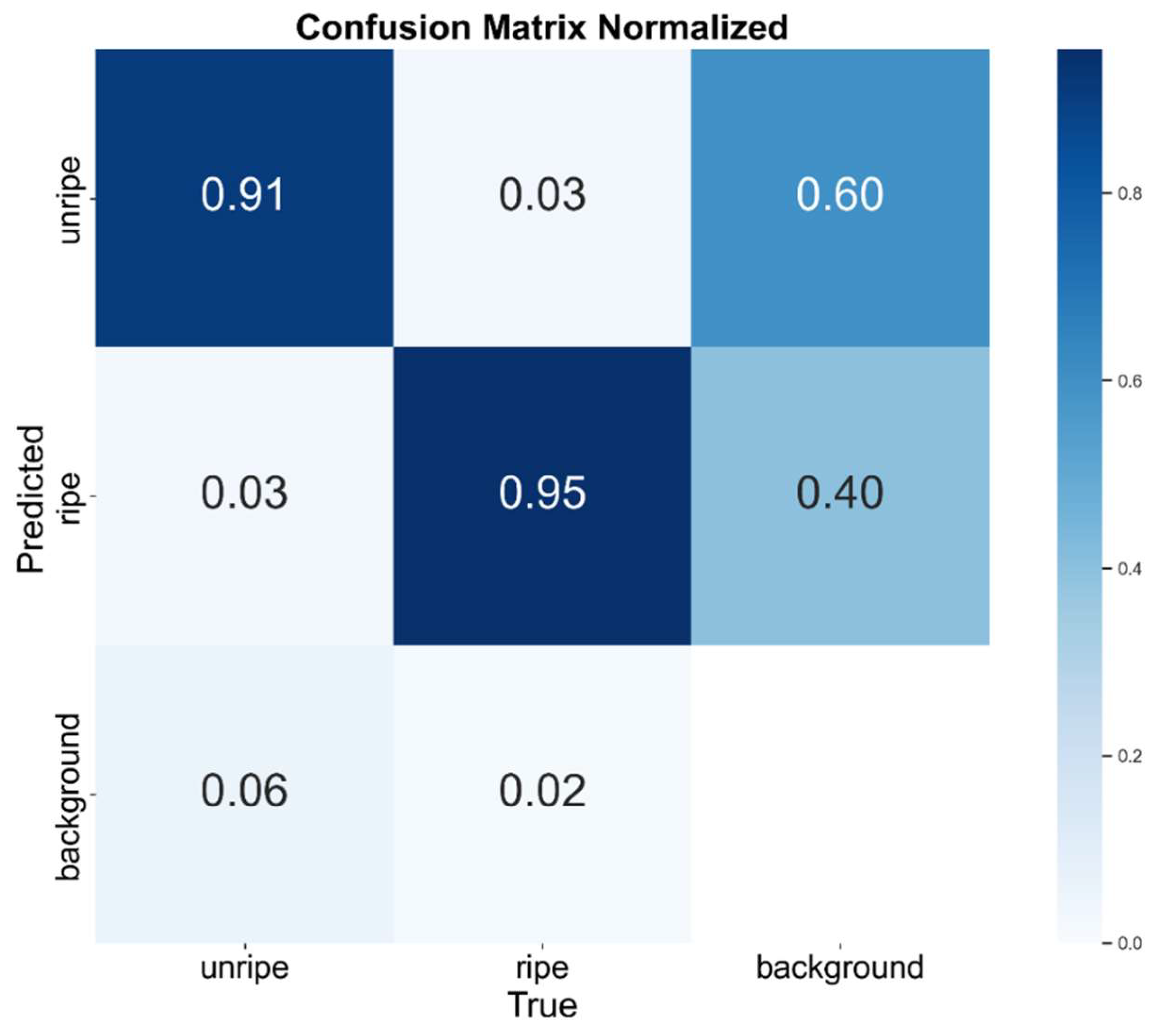 Agriculture 15 01497 g007