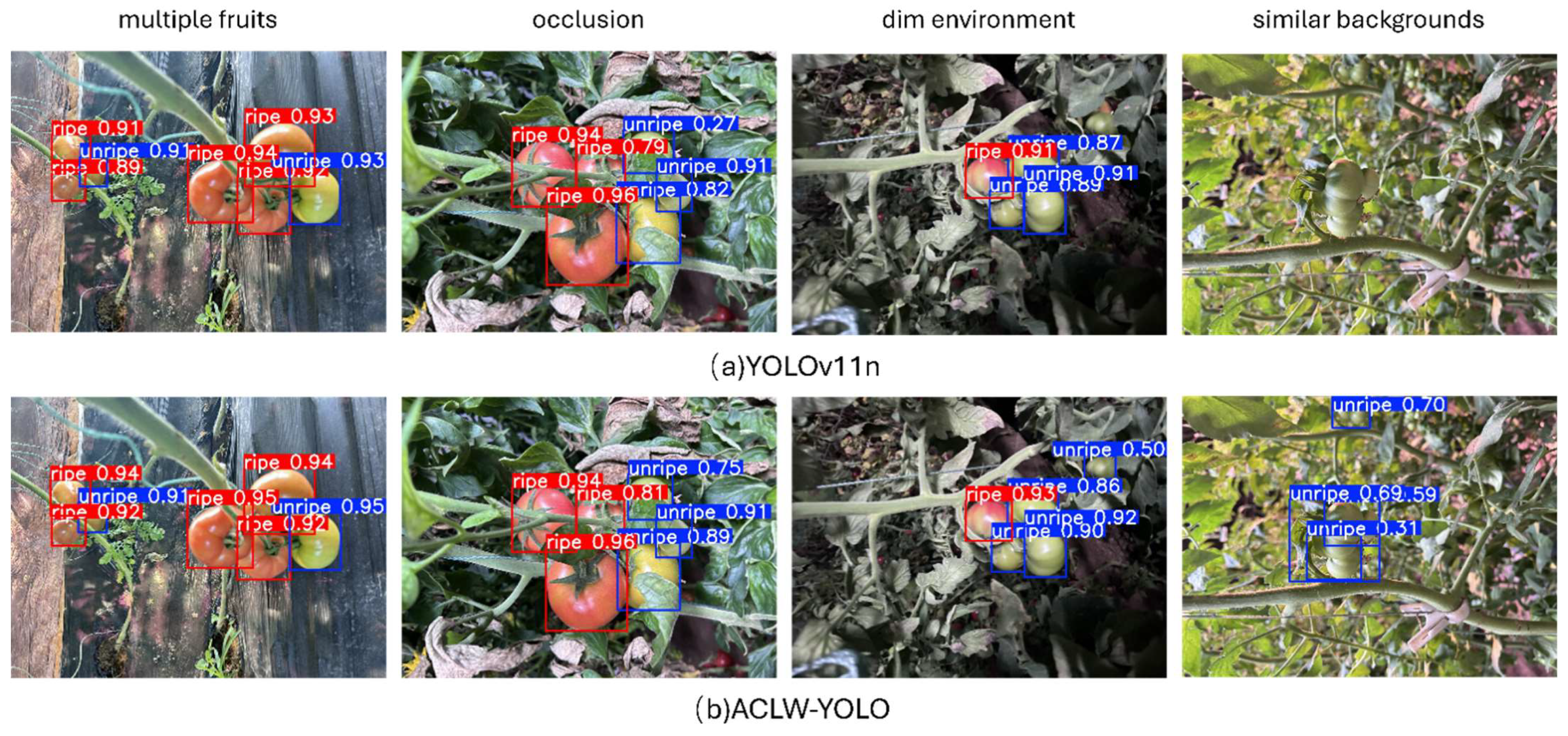 Agriculture 15 01497 g008