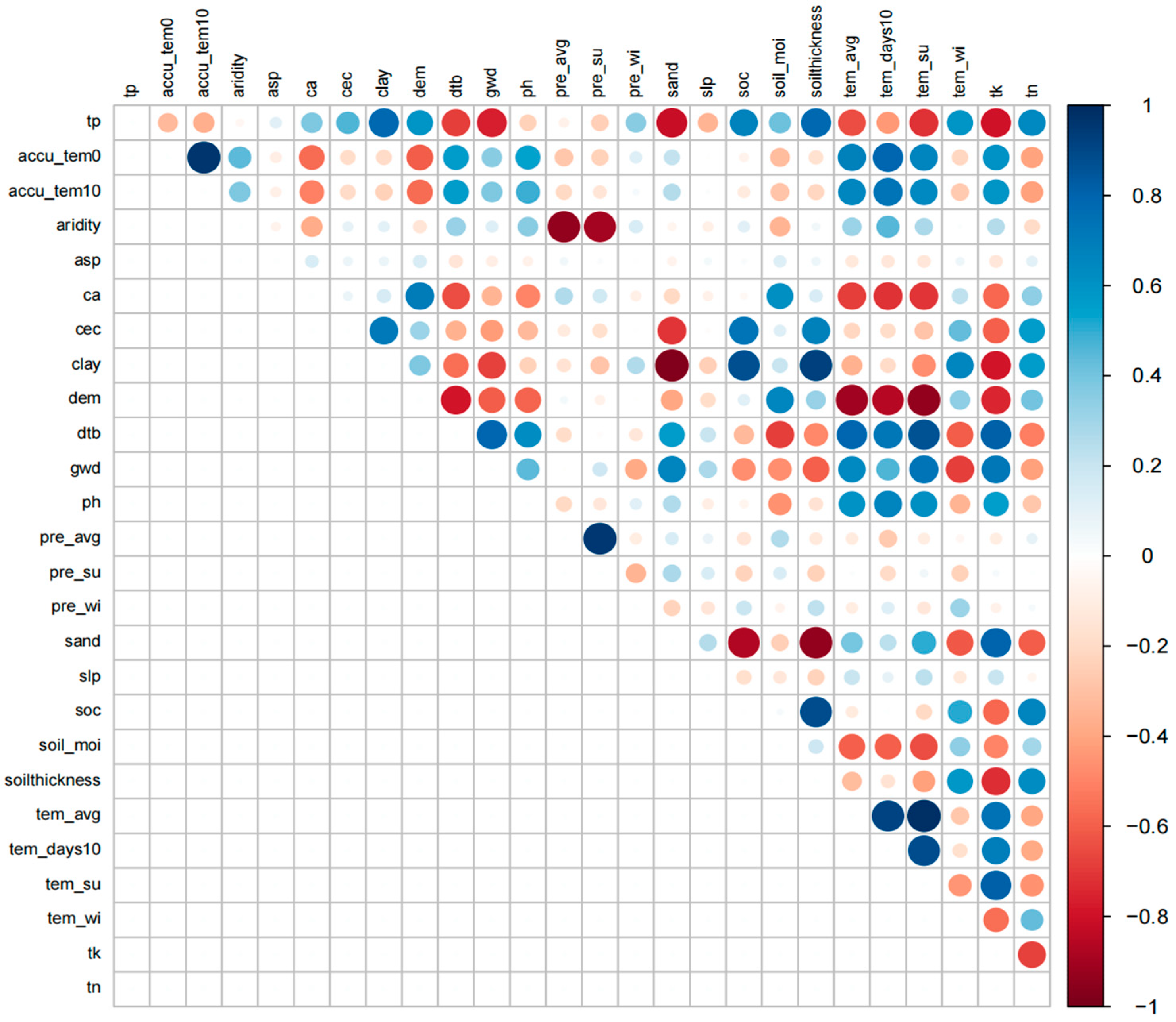 Agriculture 15 01498 g002