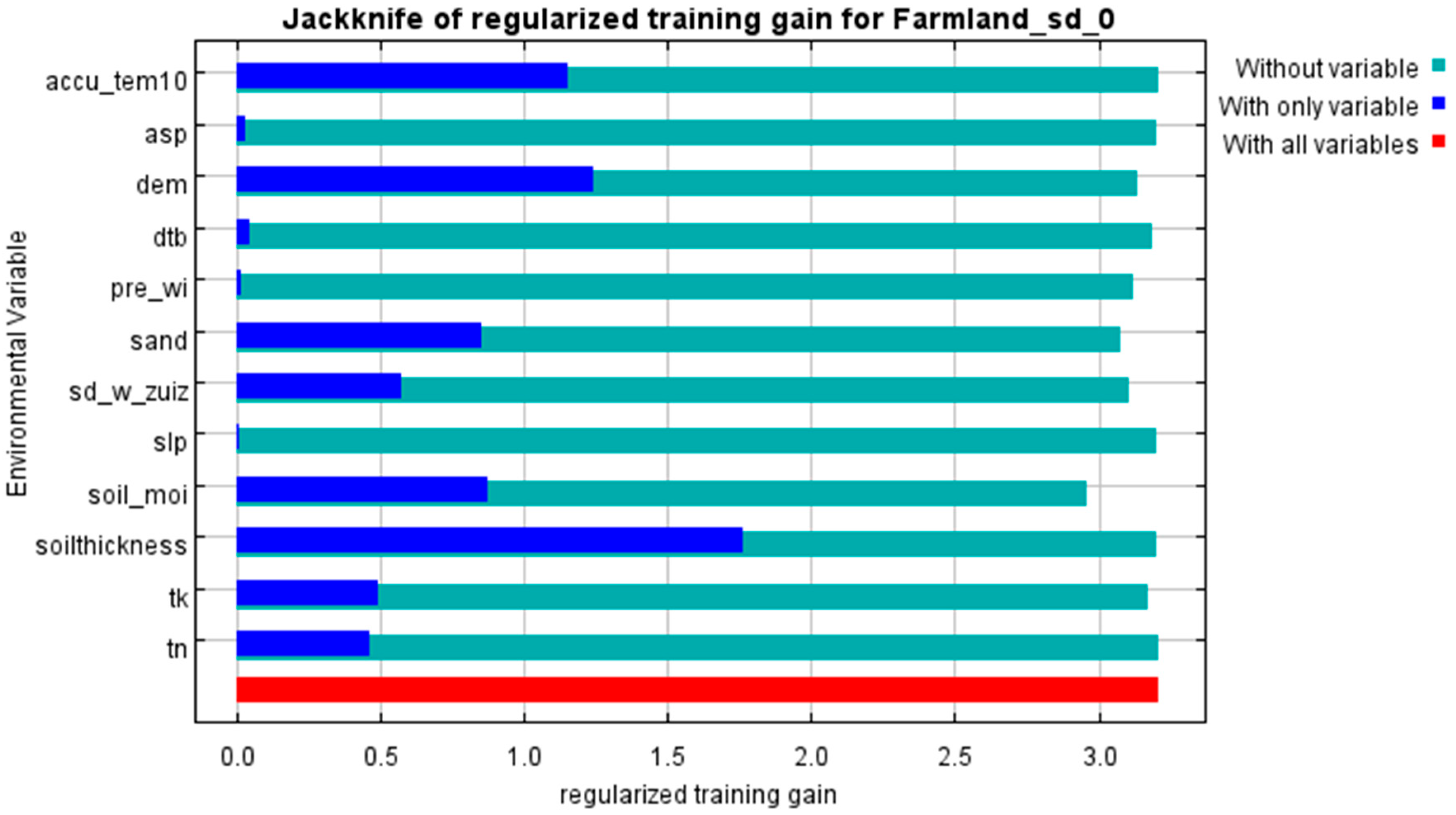 Agriculture 15 01498 g008