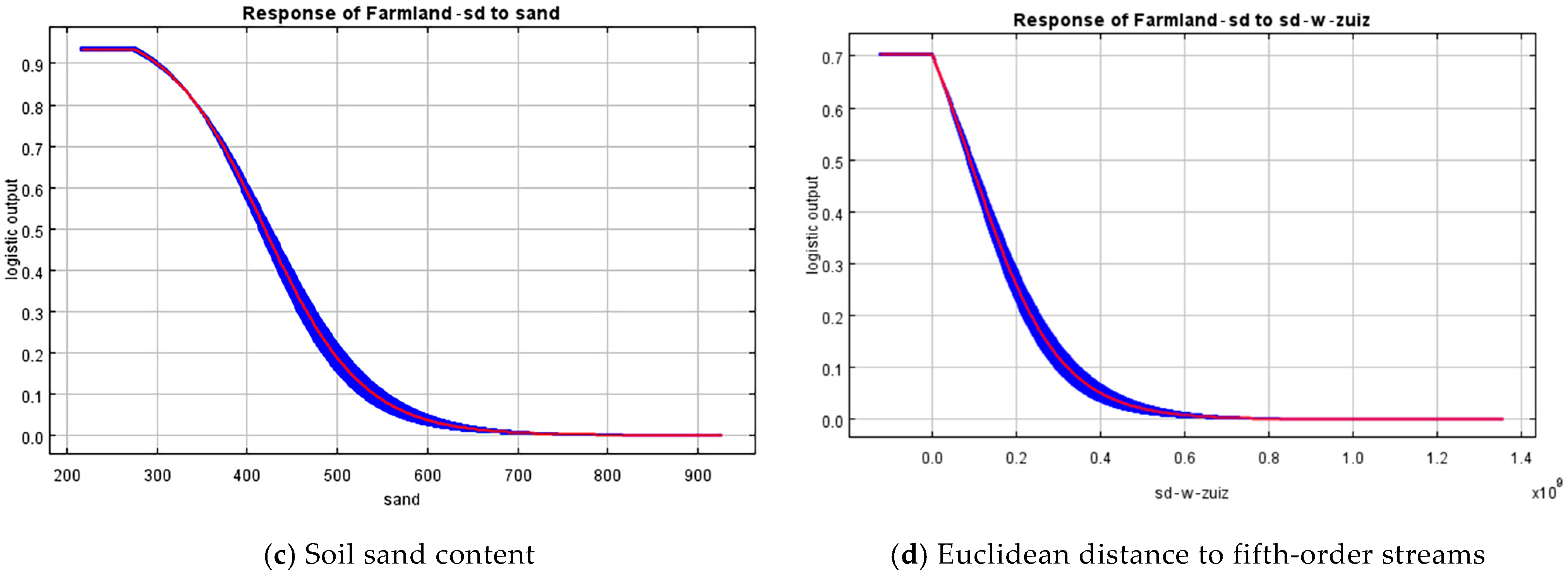 Agriculture 15 01498 g009b