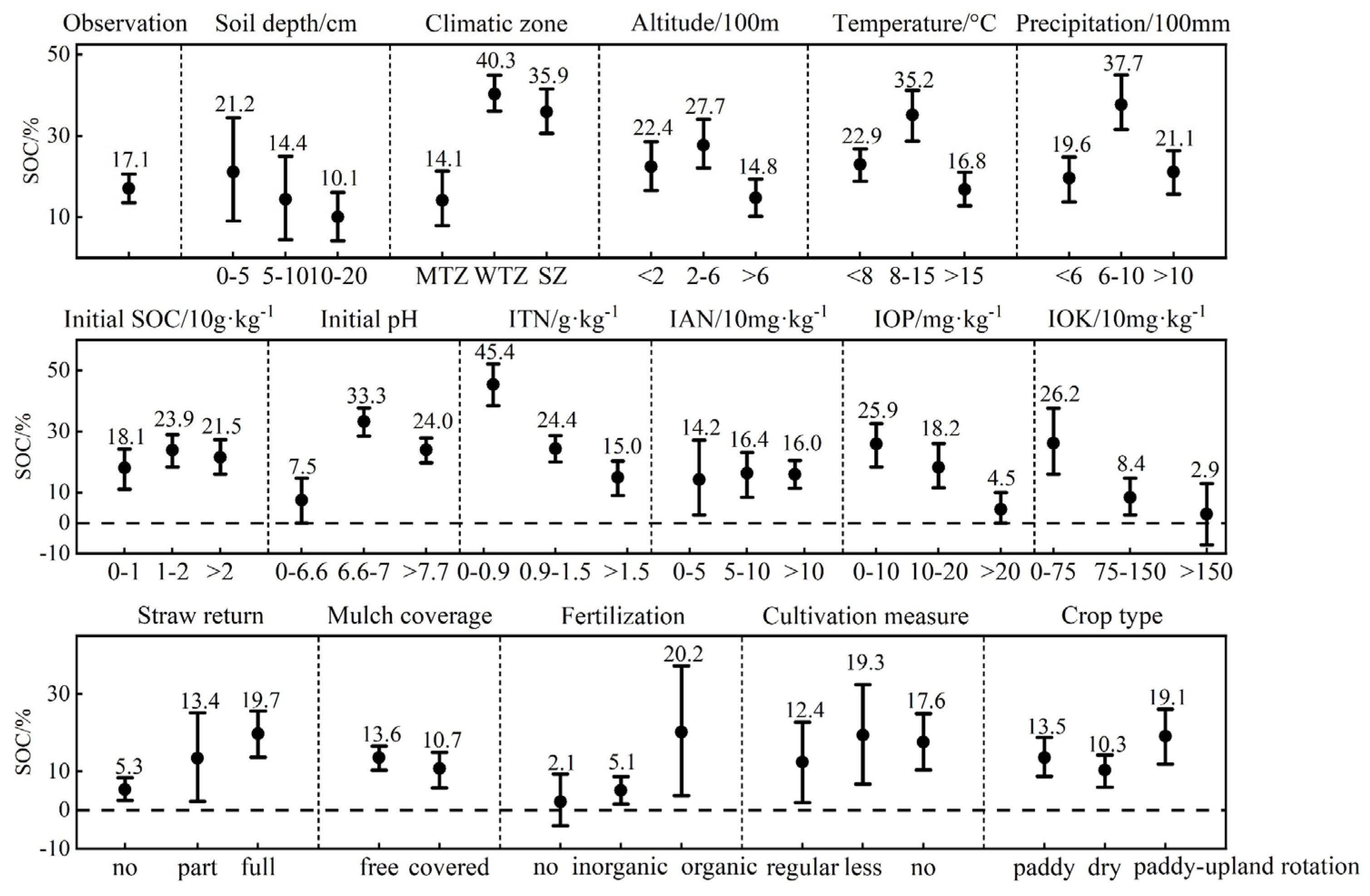 Agriculture 15 01499 g002