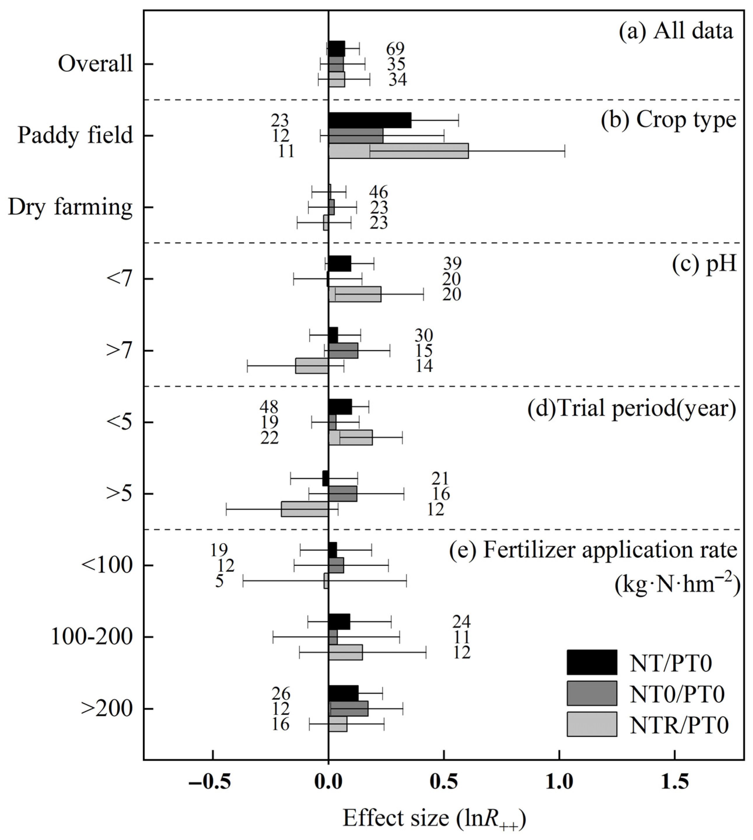 Agriculture 15 01499 g004