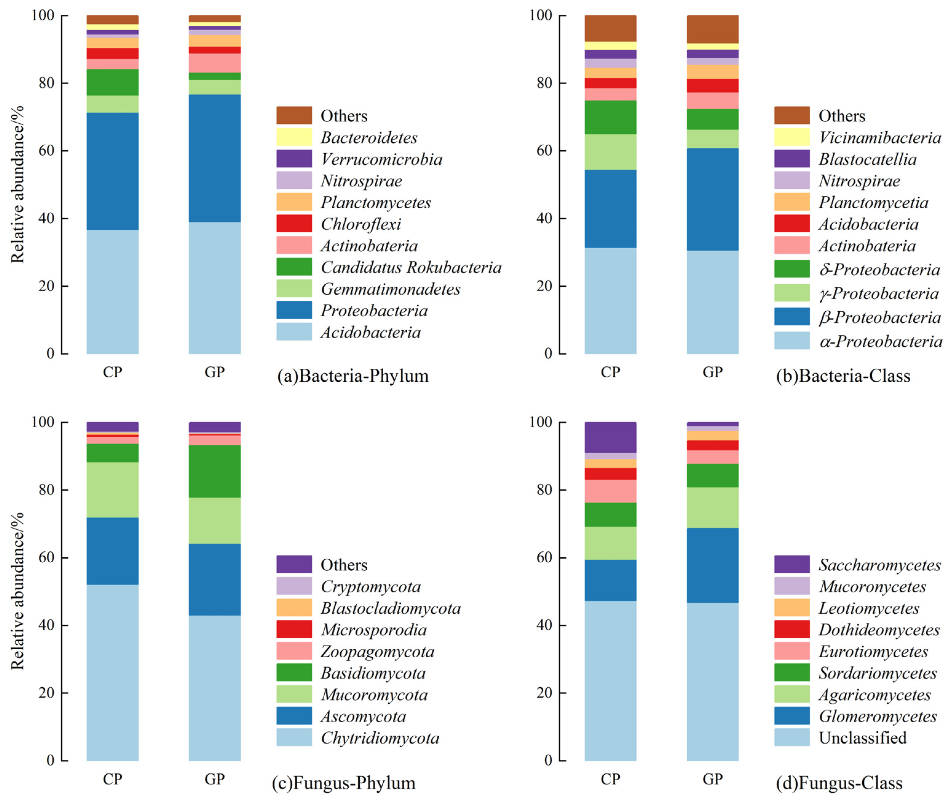 Agriculture 15 01499 g005