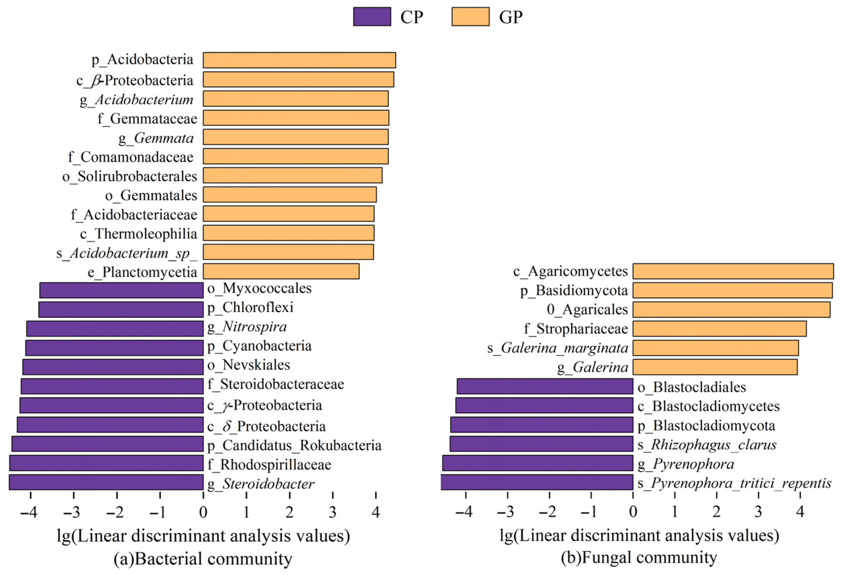 Agriculture 15 01499 g006