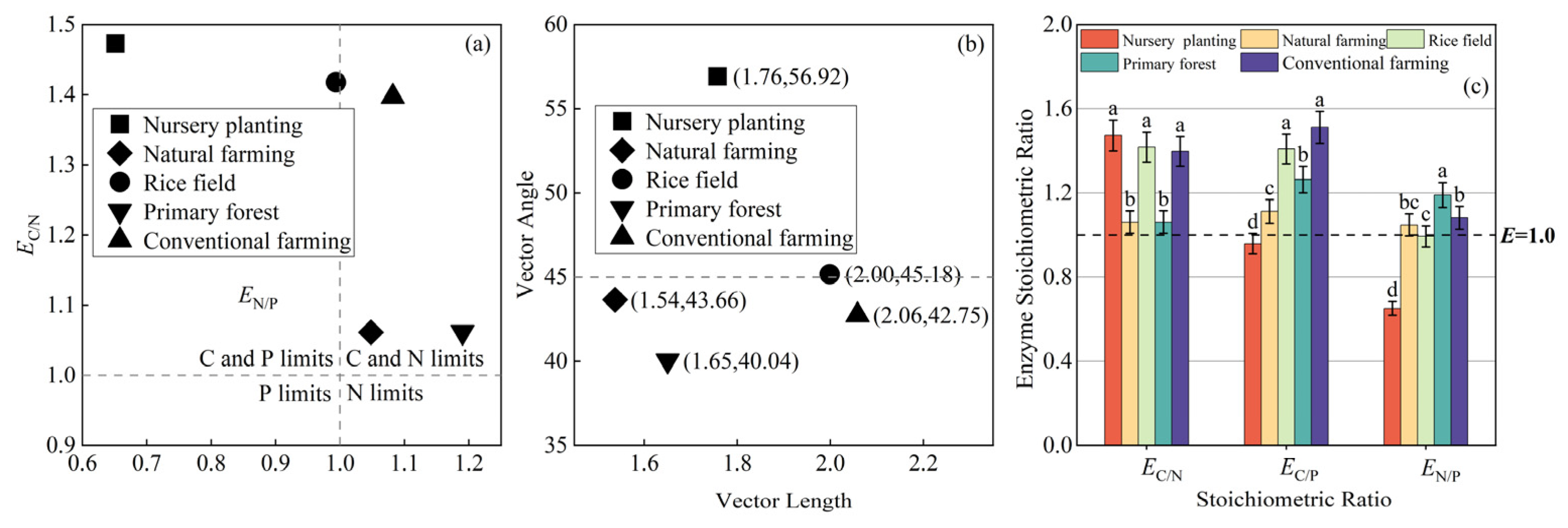 Agriculture 15 01499 g010