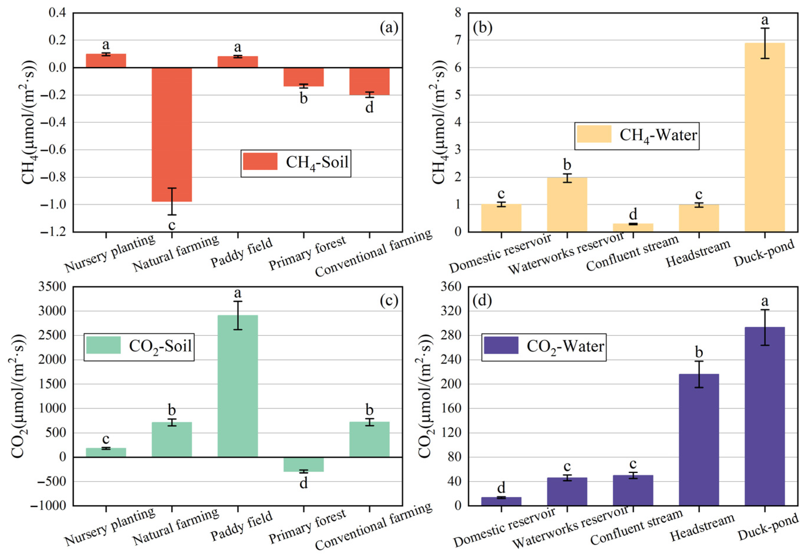 Agriculture 15 01499 g011