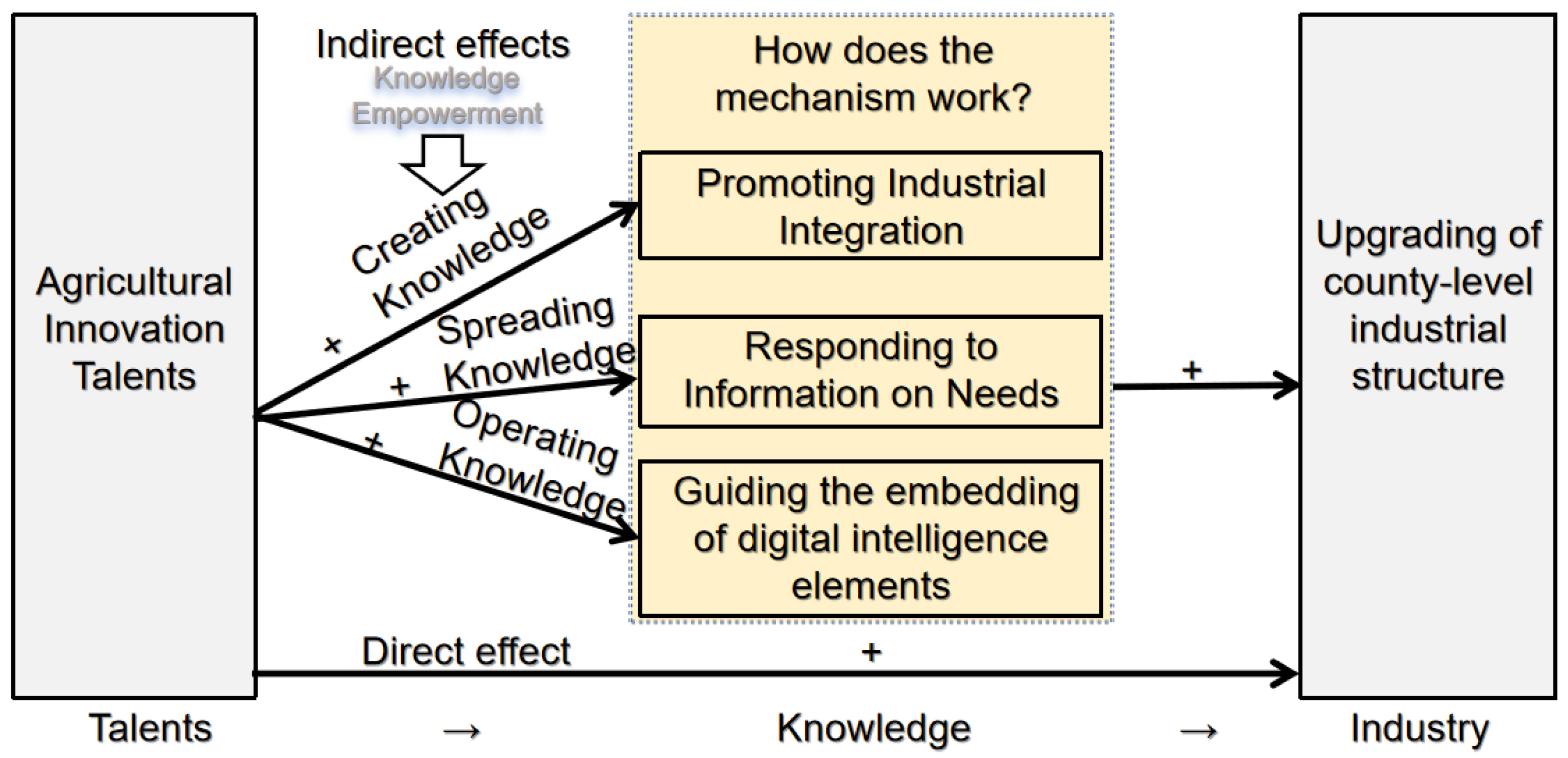 Agriculture 15 01500 g001