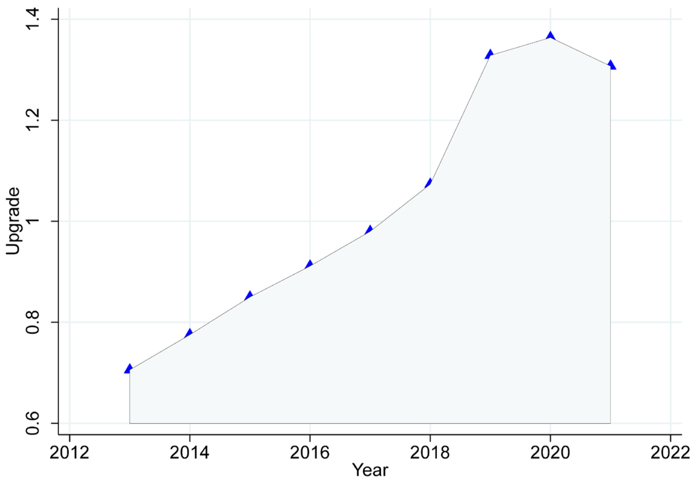 Agriculture 15 01500 g002