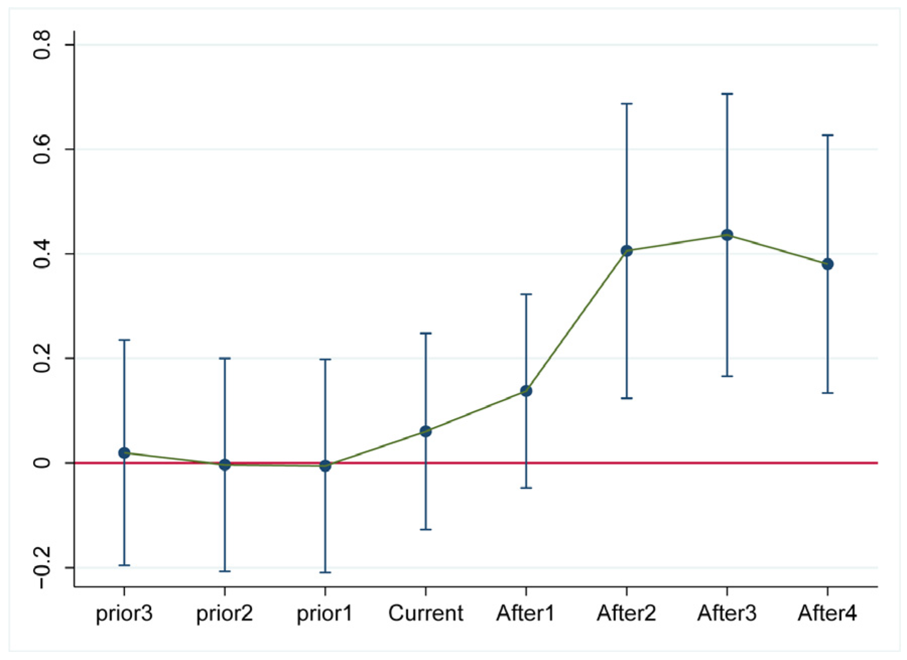 Agriculture 15 01500 g003