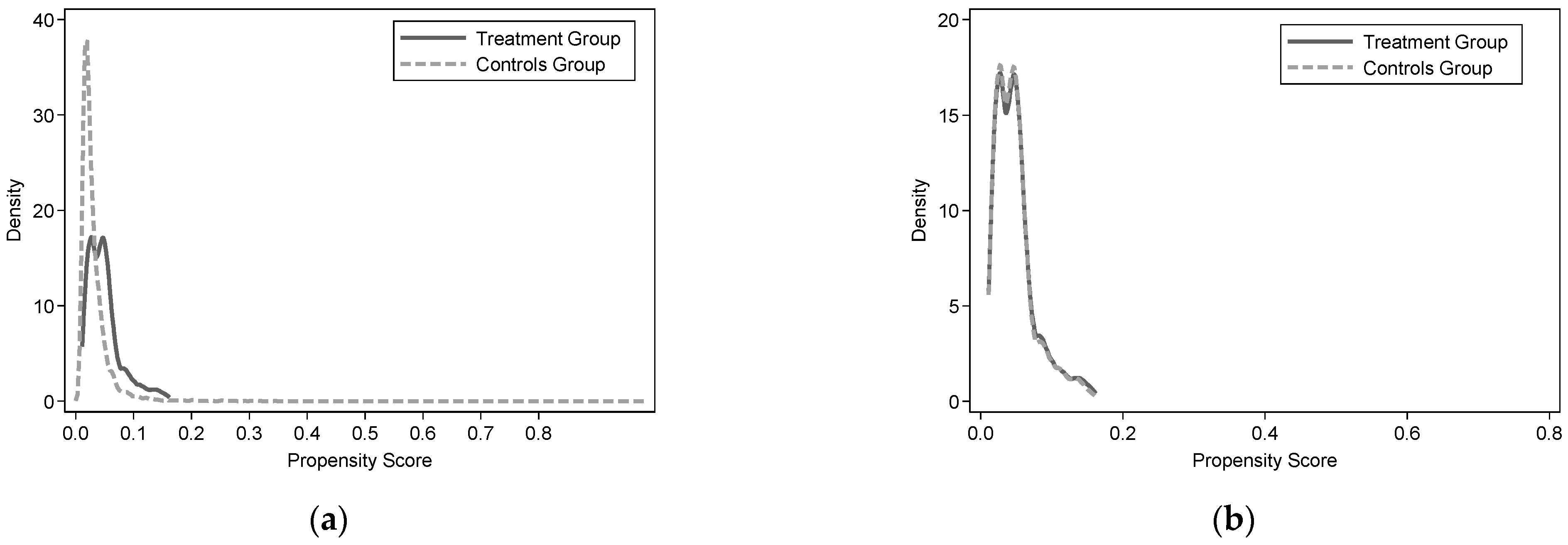 Agriculture 15 01500 g005
