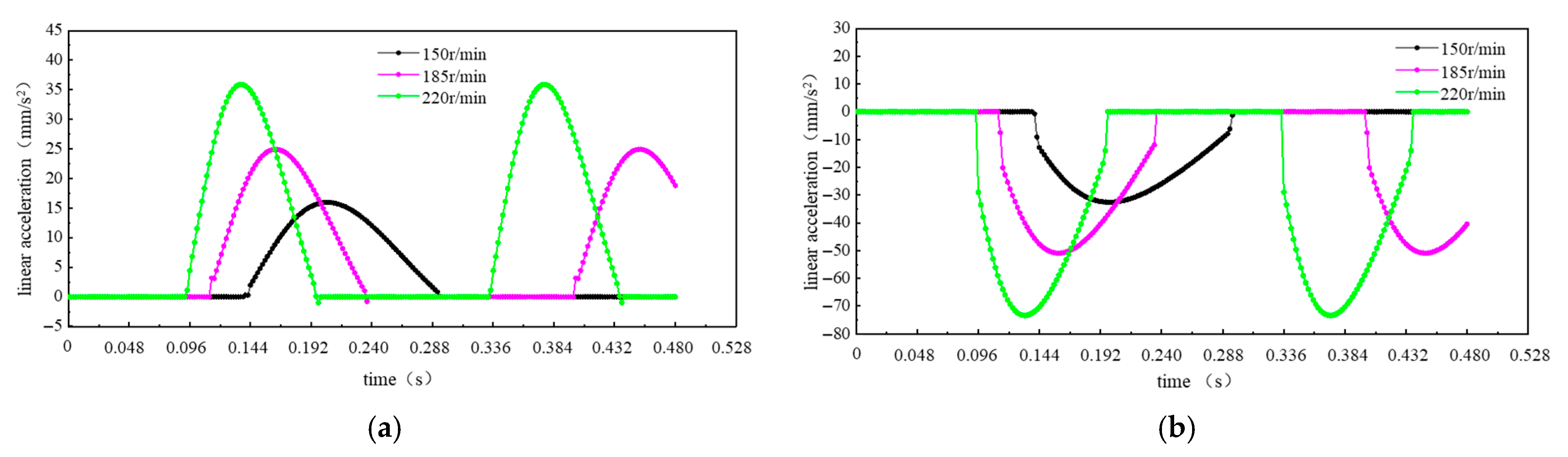 Agriculture 15 01501 g005