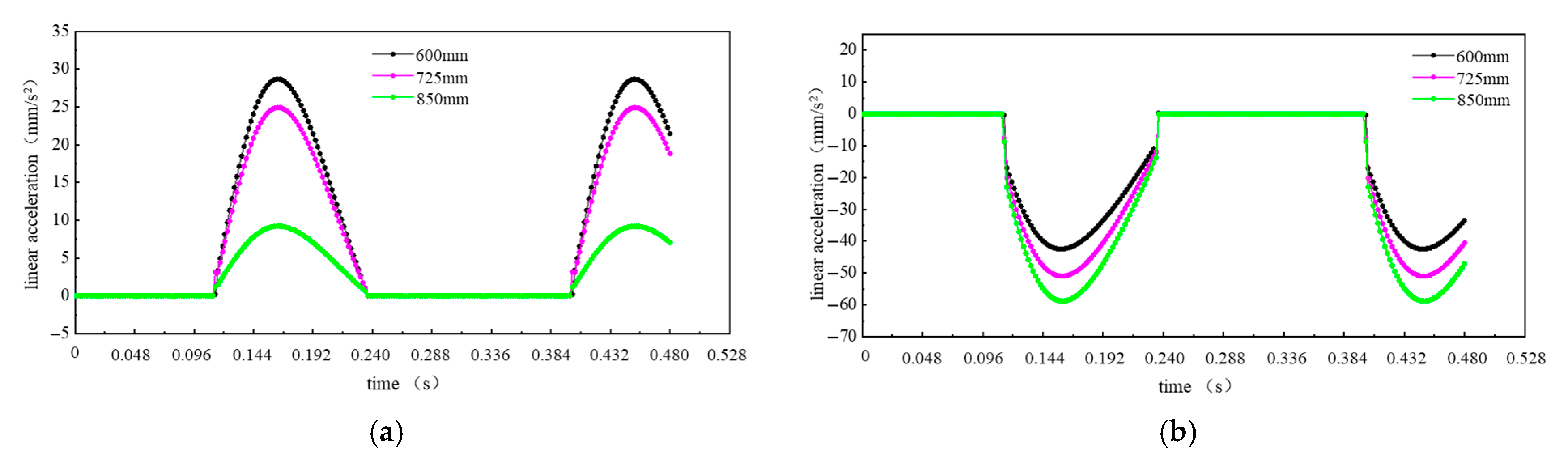 Agriculture 15 01501 g006