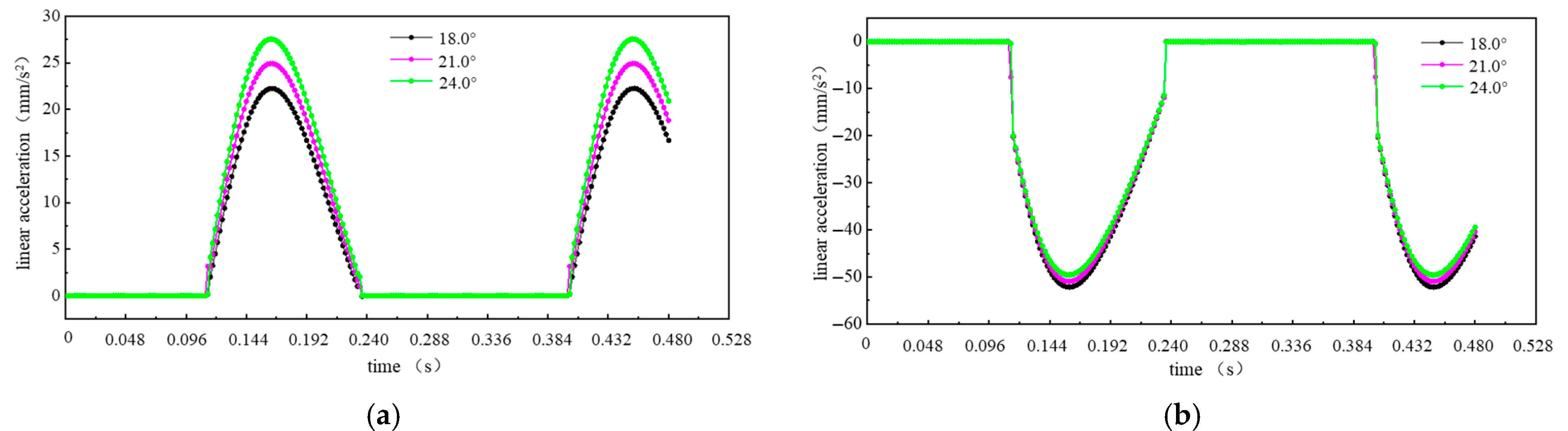 Agriculture 15 01501 g007