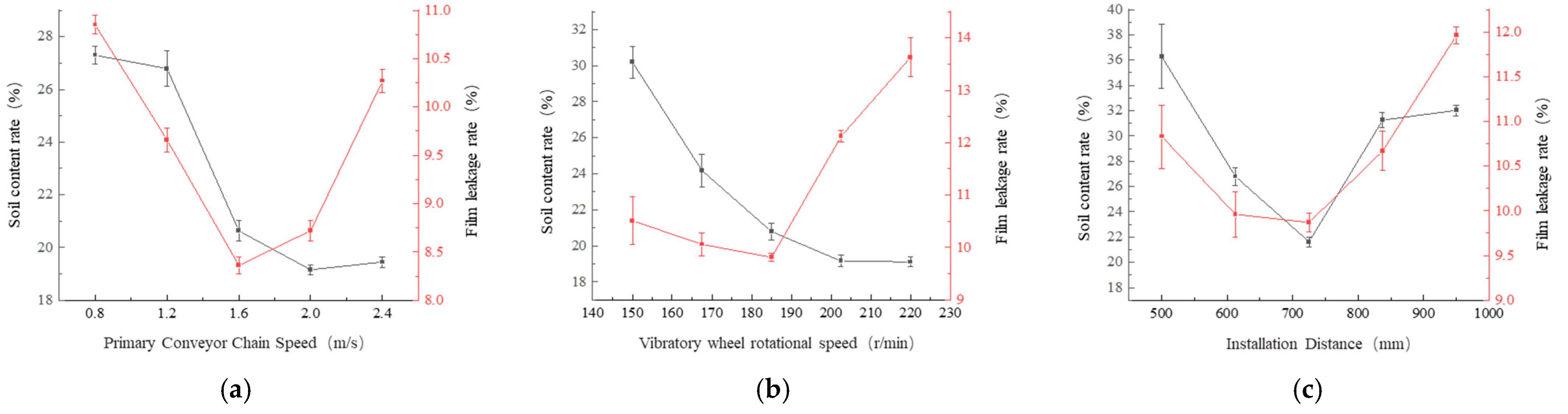 Agriculture 15 01501 g011