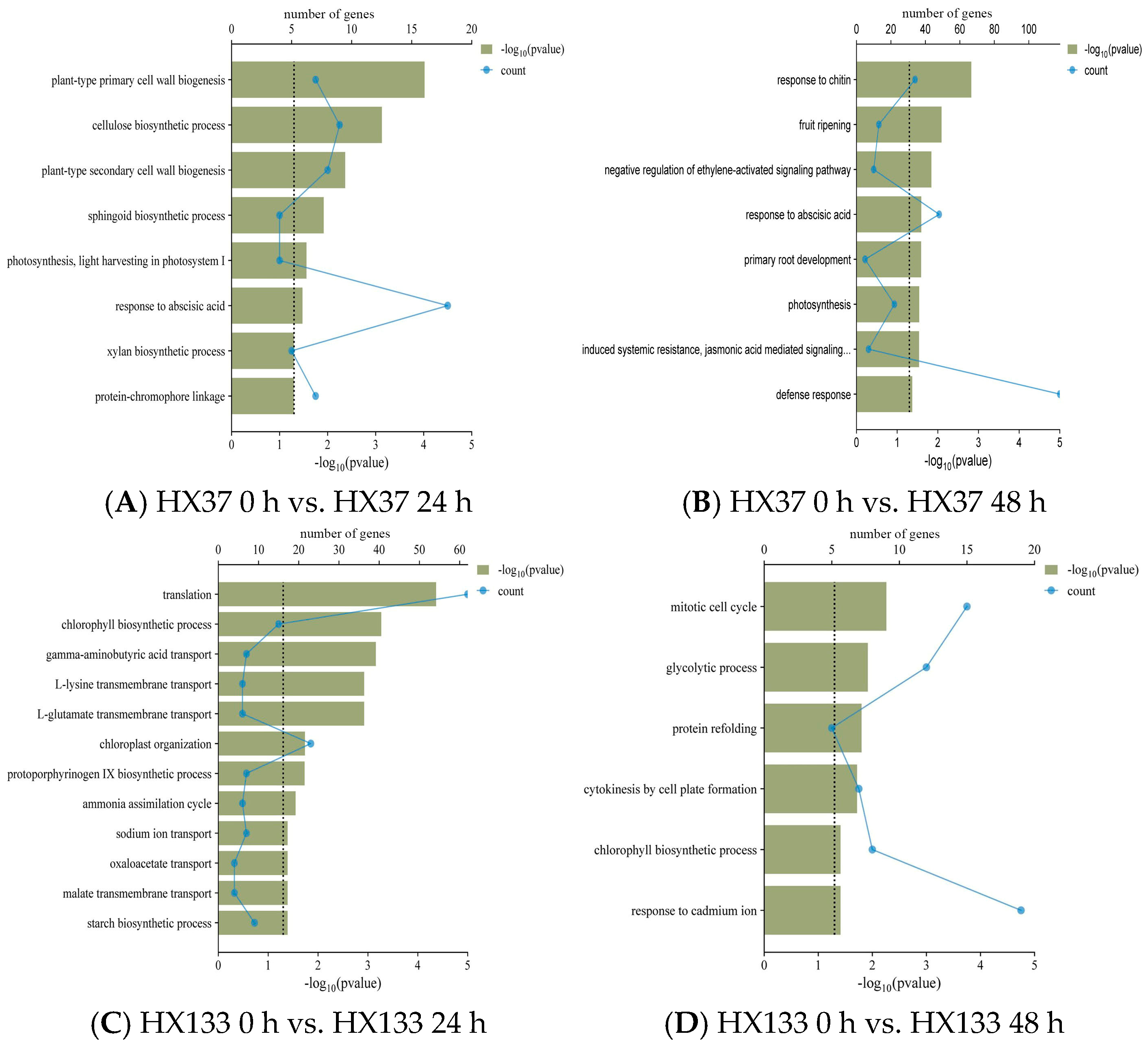 Agriculture 15 01502 g005