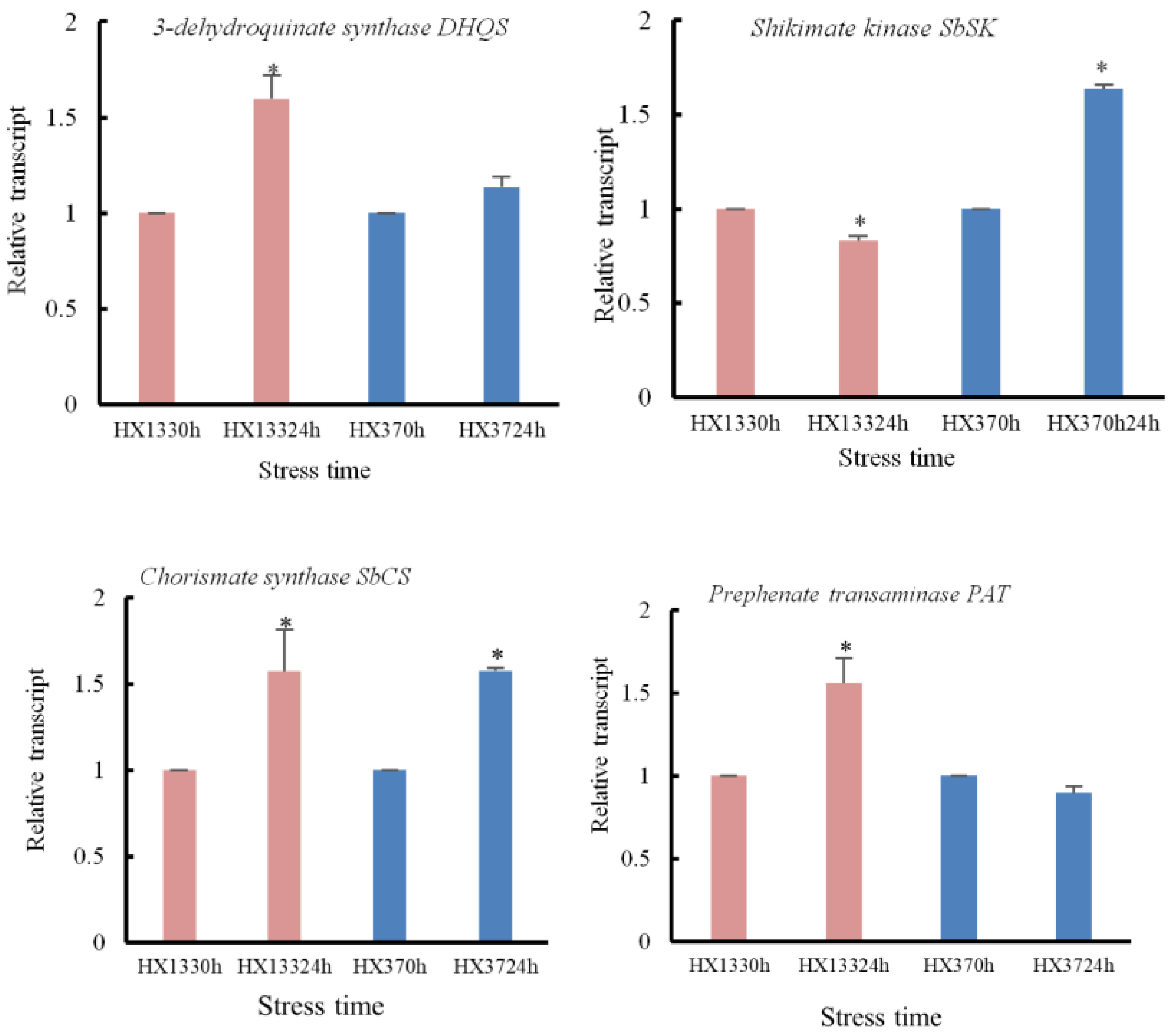 Agriculture 15 01502 g009