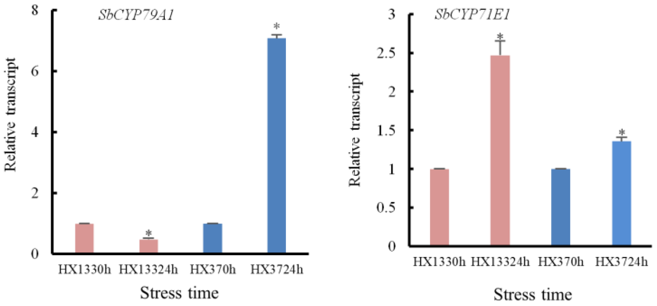 Agriculture 15 01502 g010a