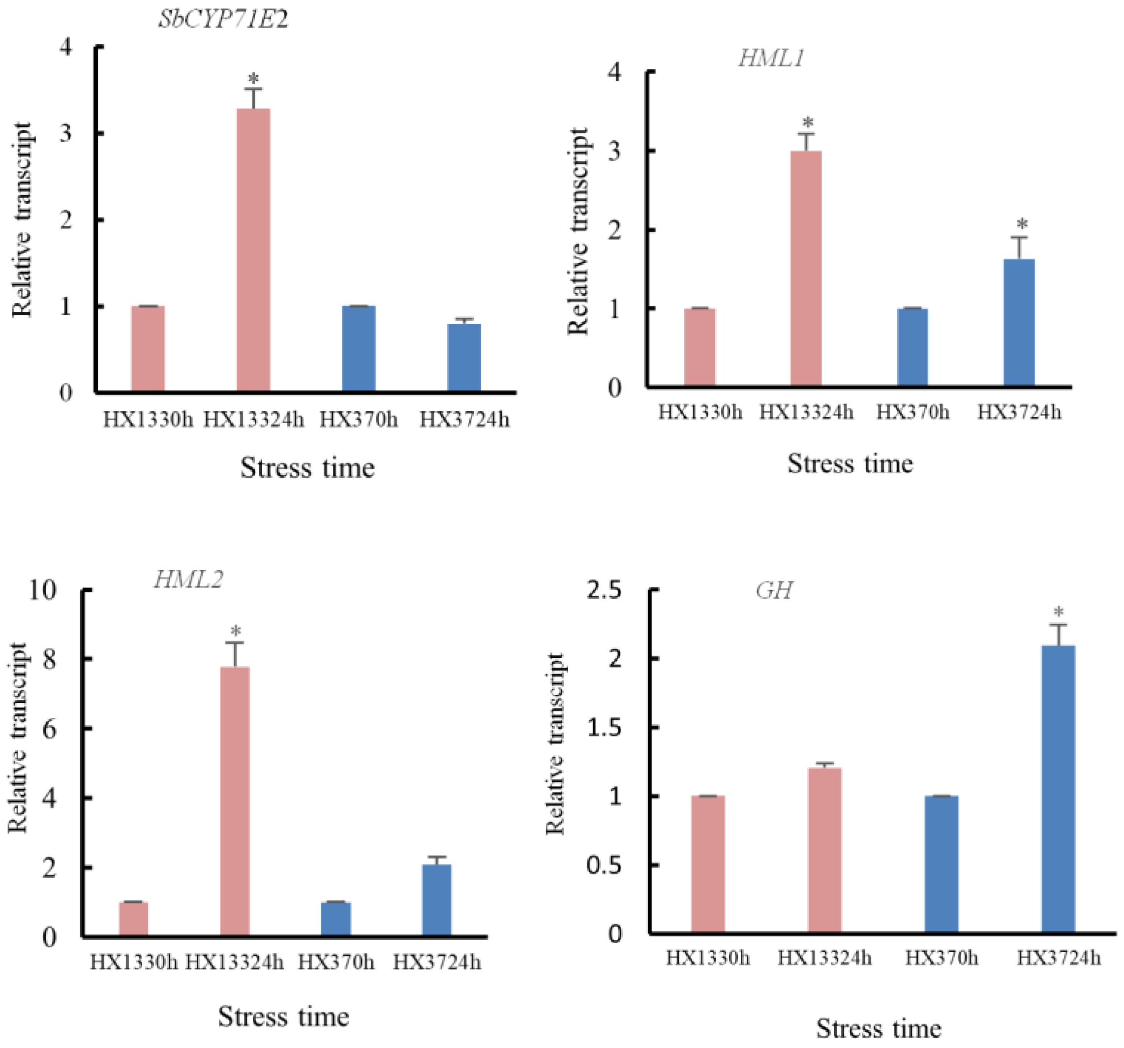 Agriculture 15 01502 g010b