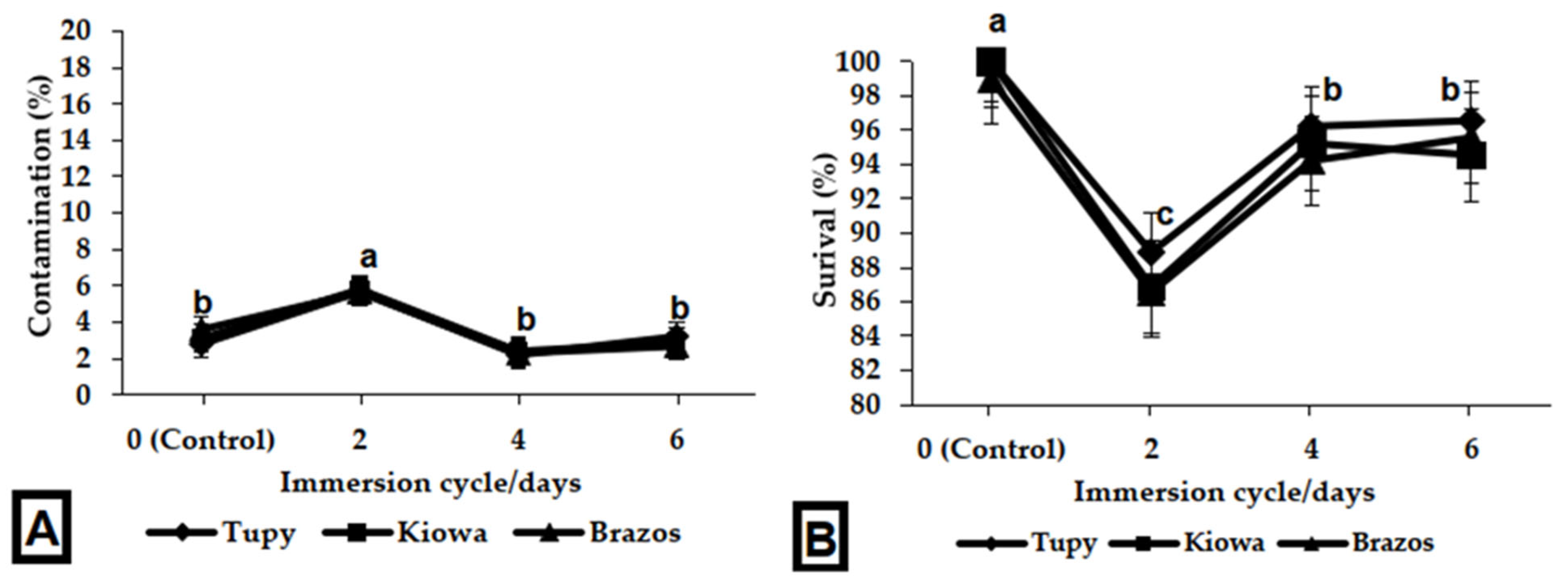Agriculture 15 01505 g003