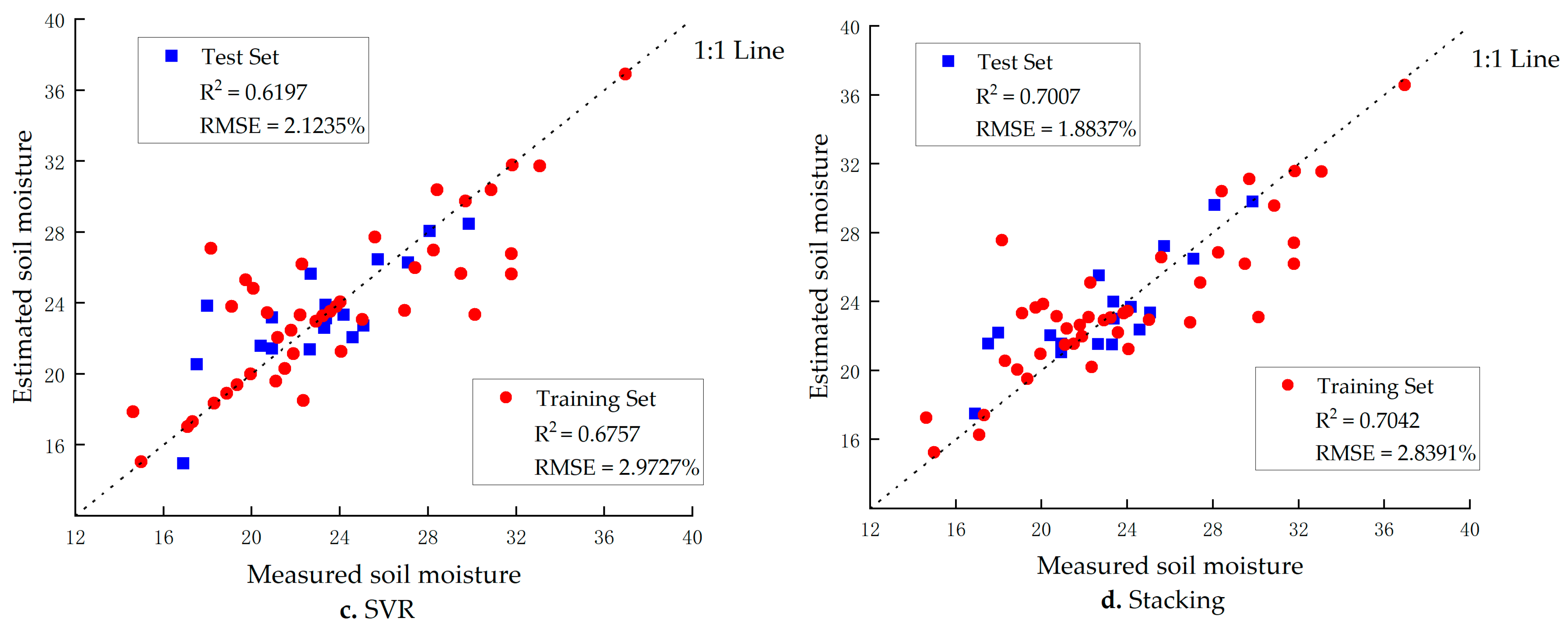 Agriculture 15 01506 g004b
