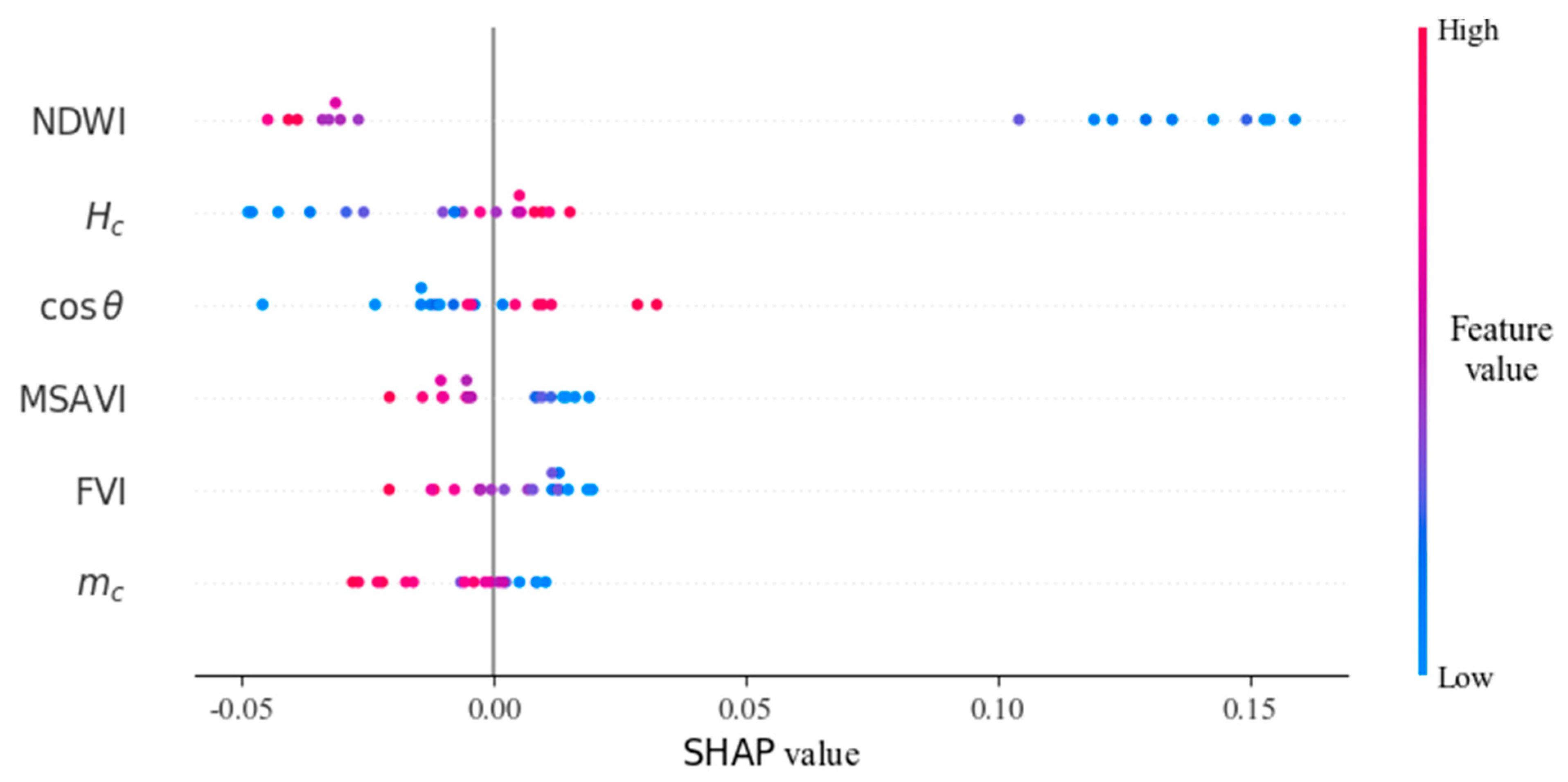 Agriculture 15 01506 g006
